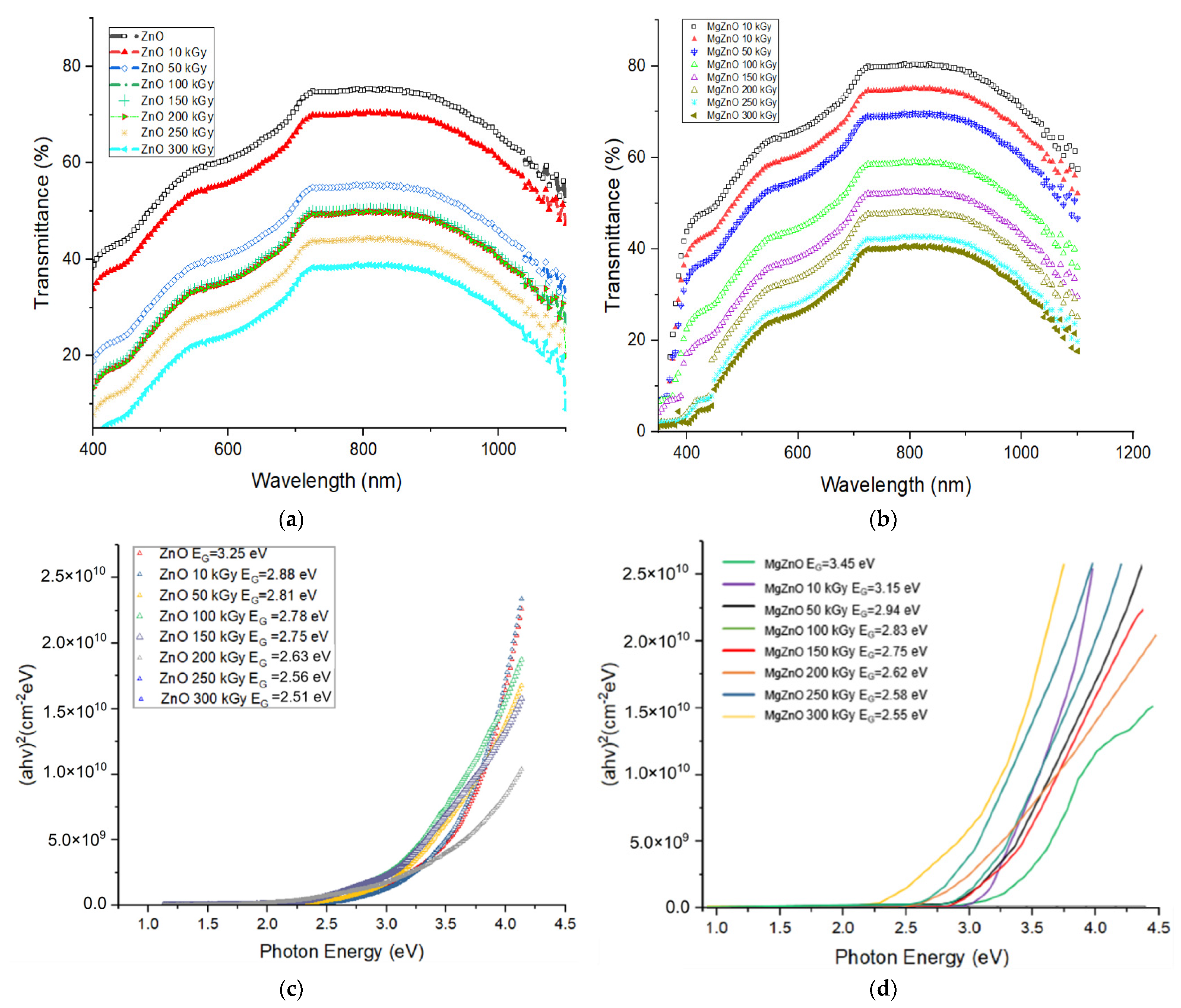 Coatings 12 01590 g003 Coatings 12 01590 g003