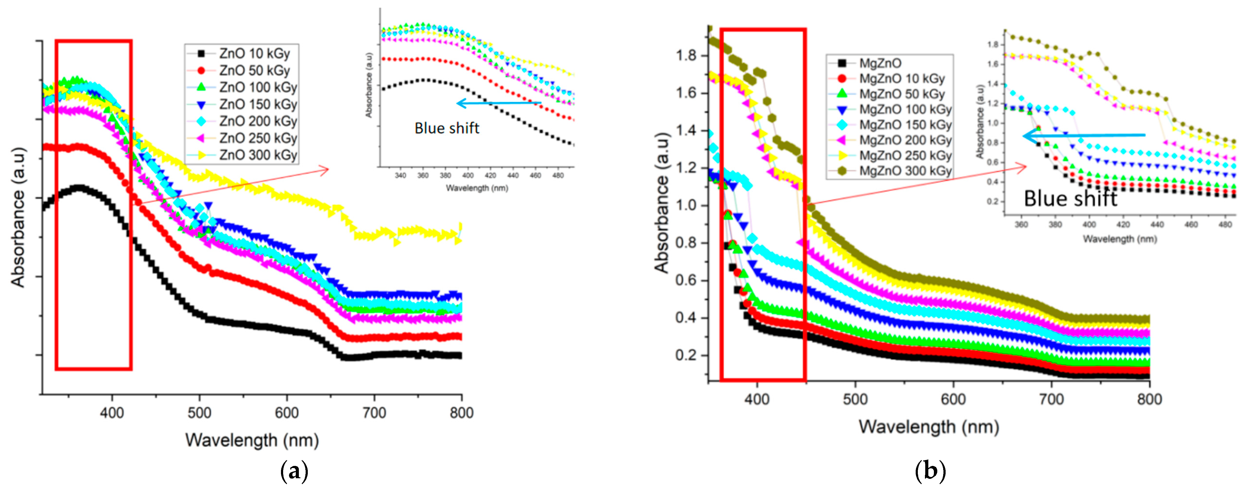 Coatings 12 01590 g004 Coatings 12 01590 g004