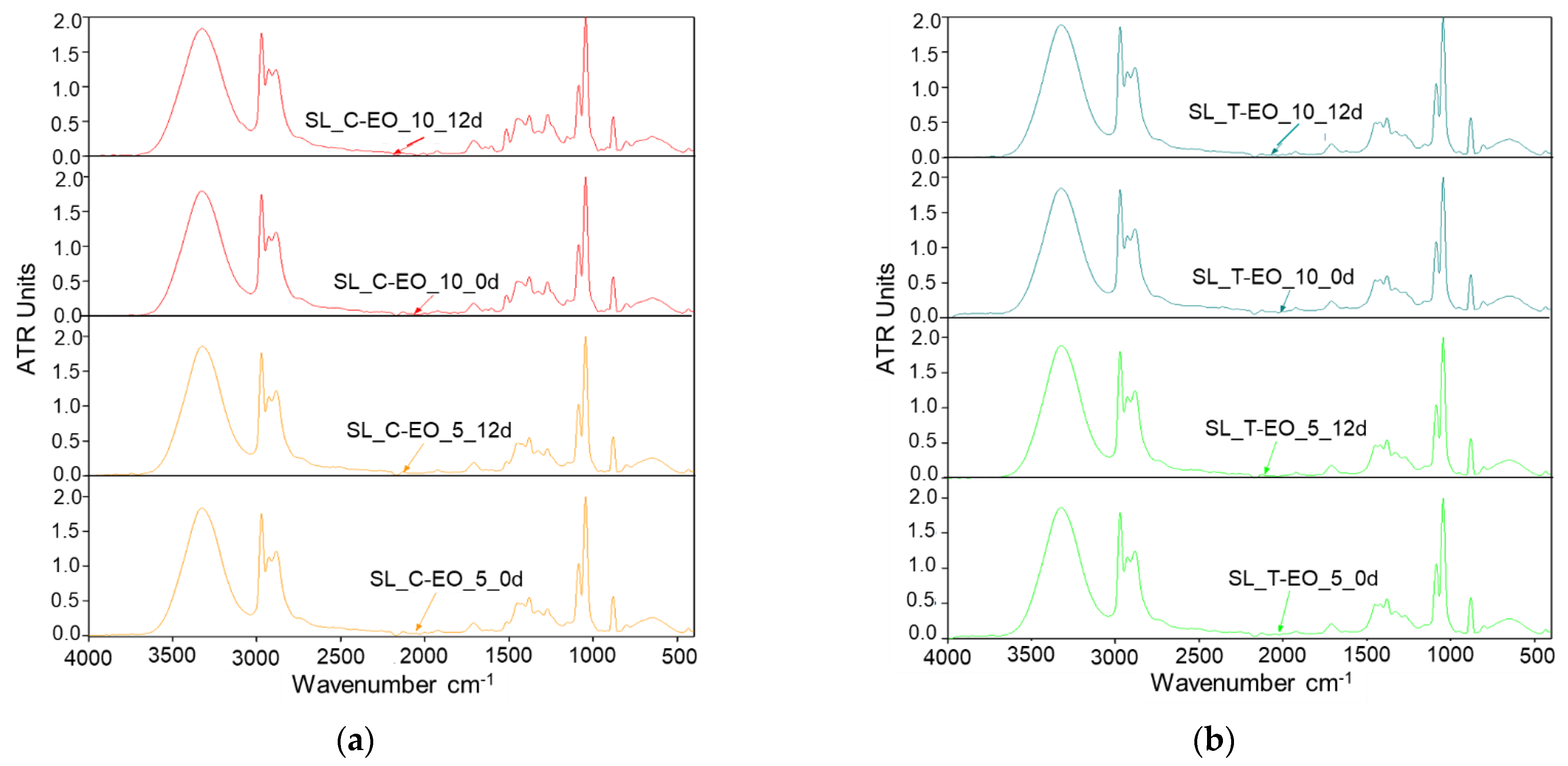 Coatings 12 01591 g002