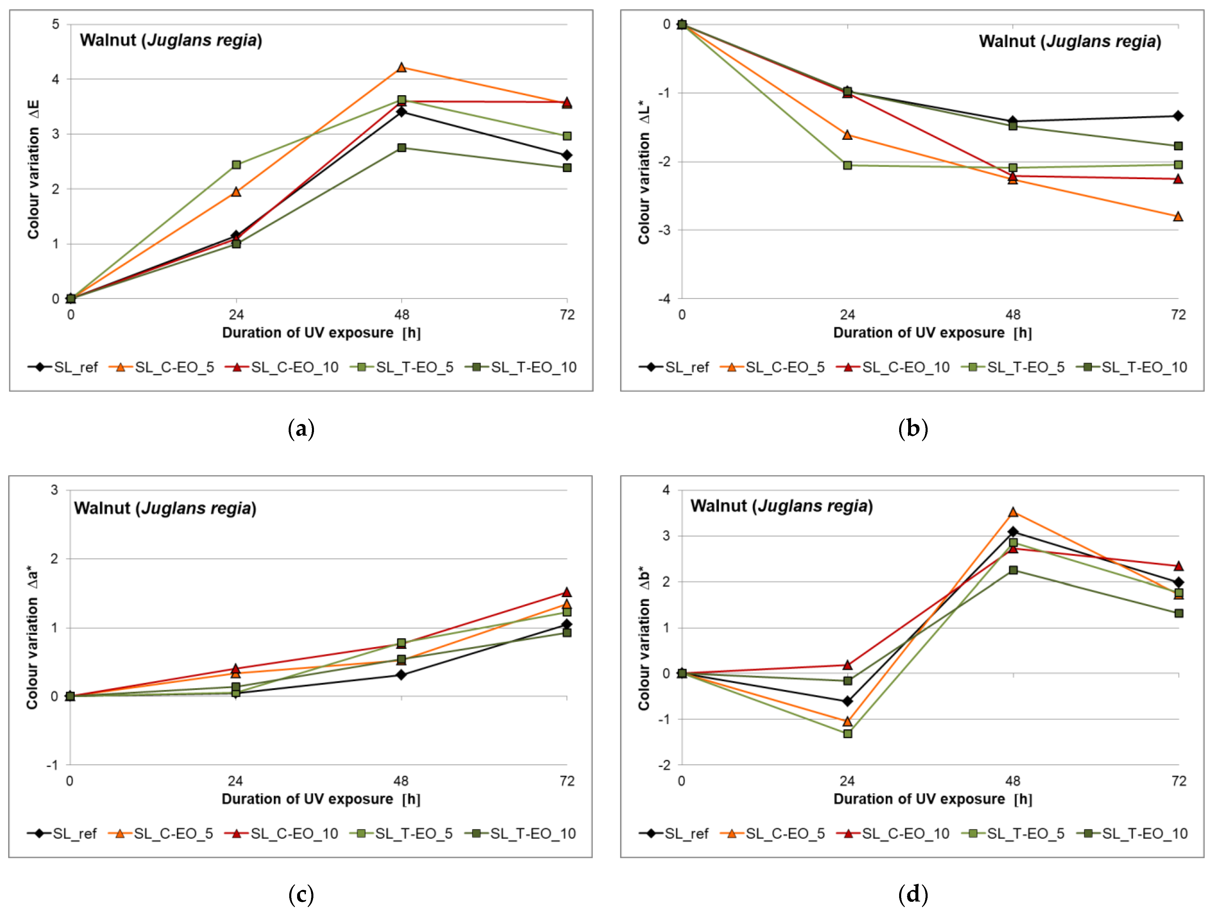 Coatings 12 01591 g007