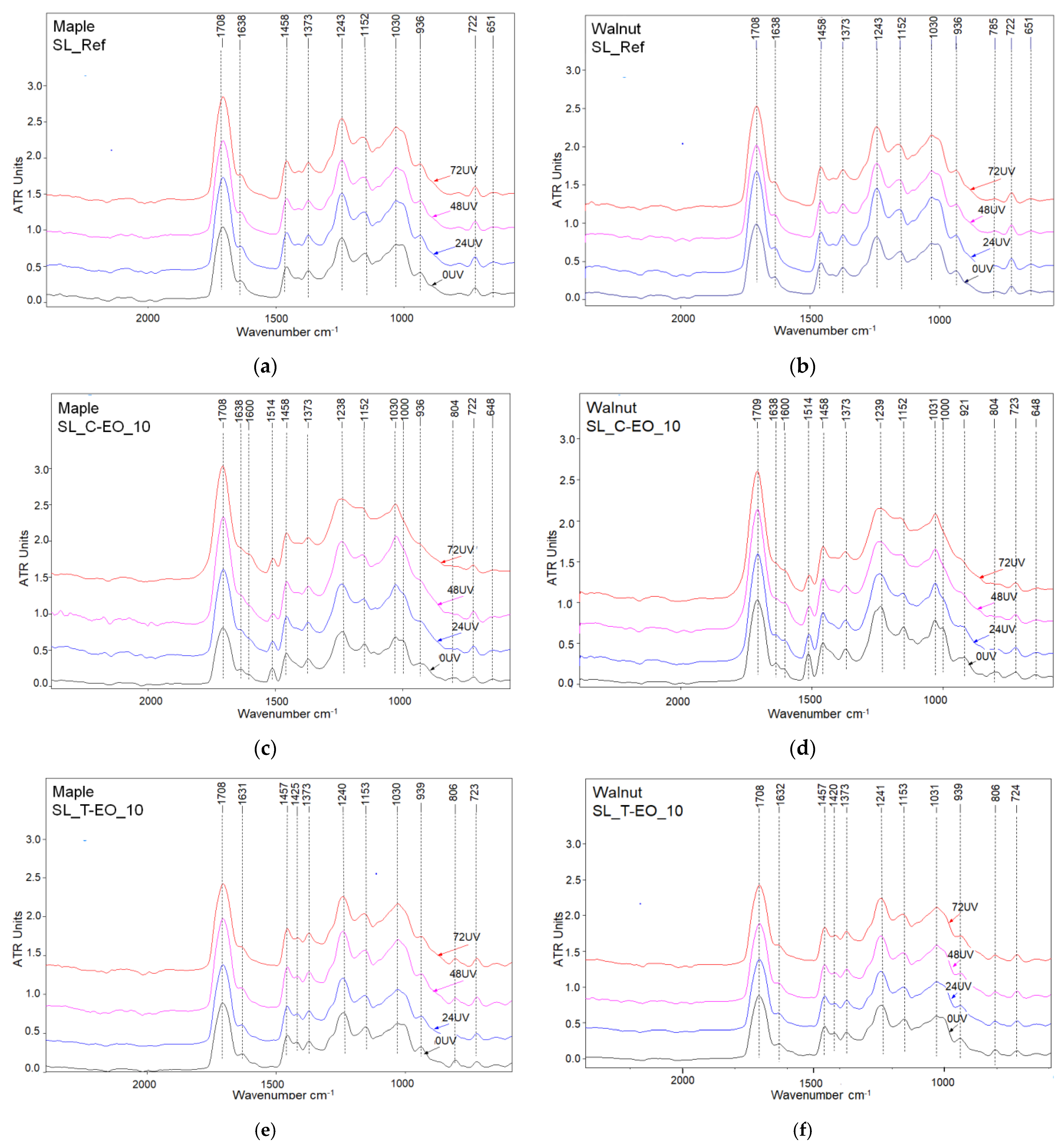 Coatings 12 01591 g008