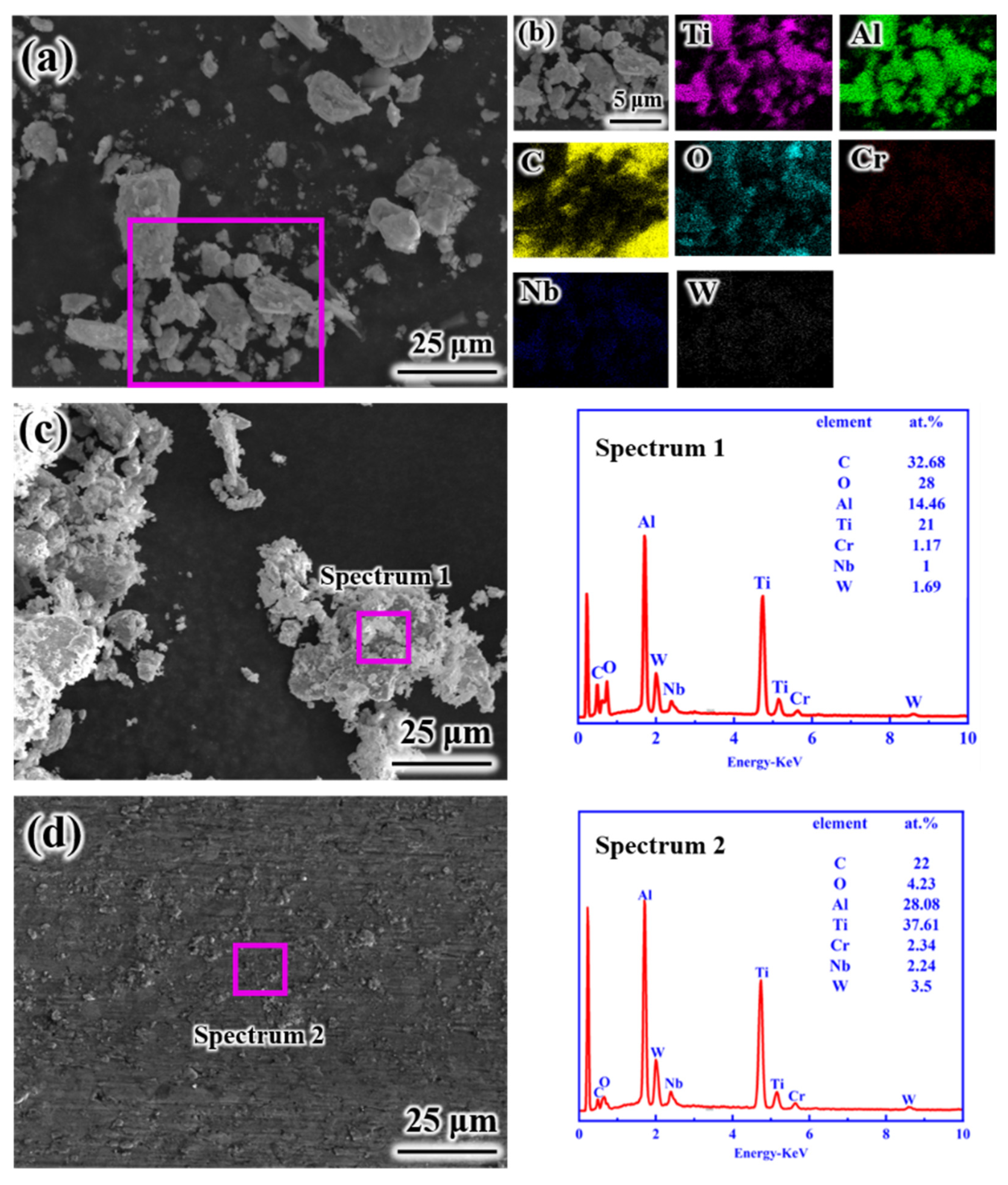 Coatings 12 01593 g012 Coatings 12 01593 g012