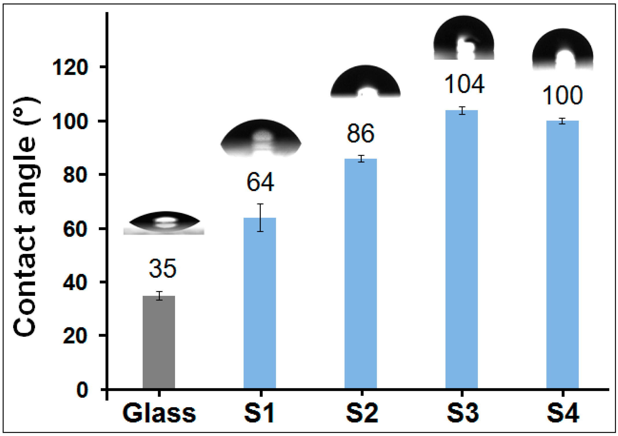 Coatings Free FullText Investigation of Hybrid Films Based on