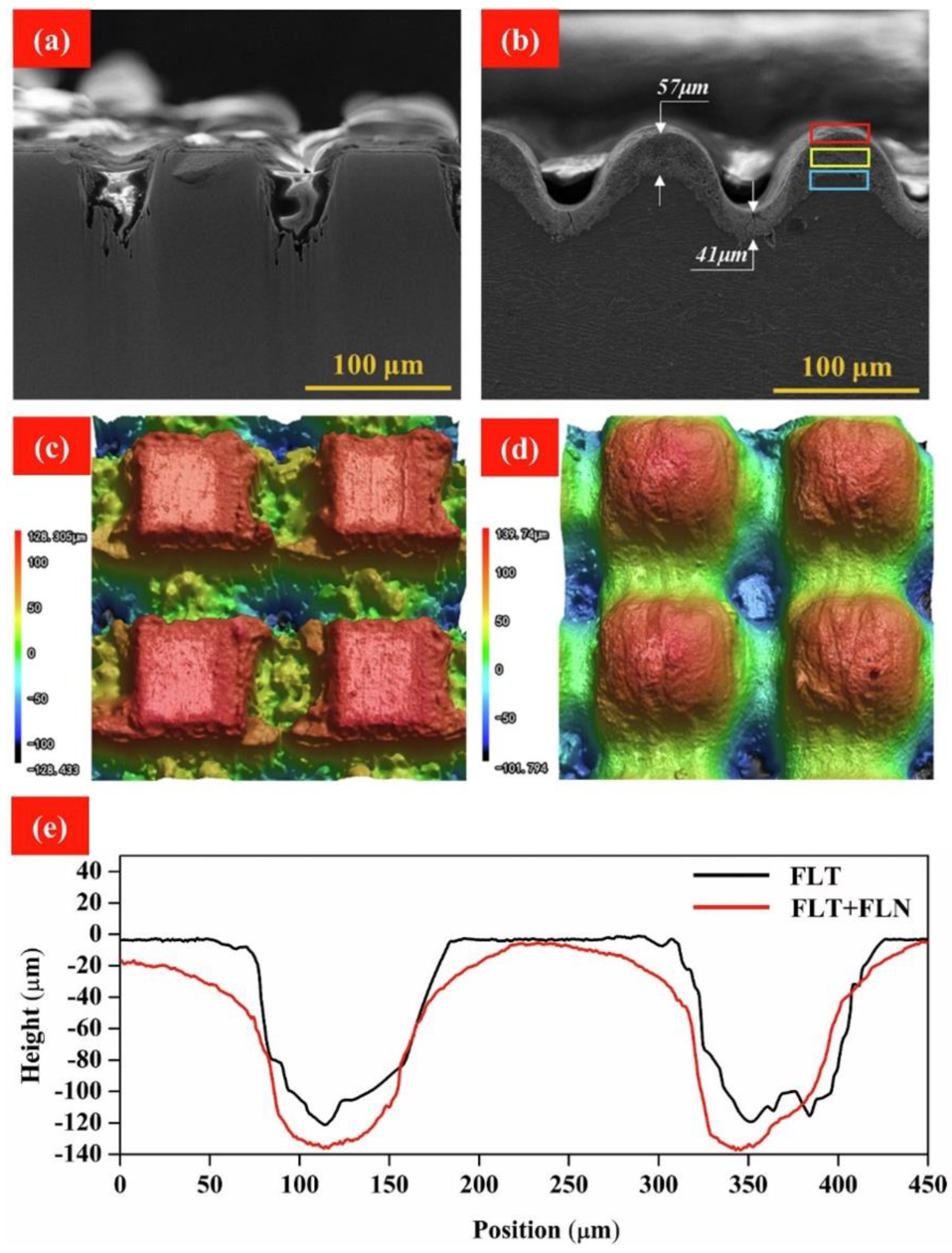Coatings 12 01596 g007