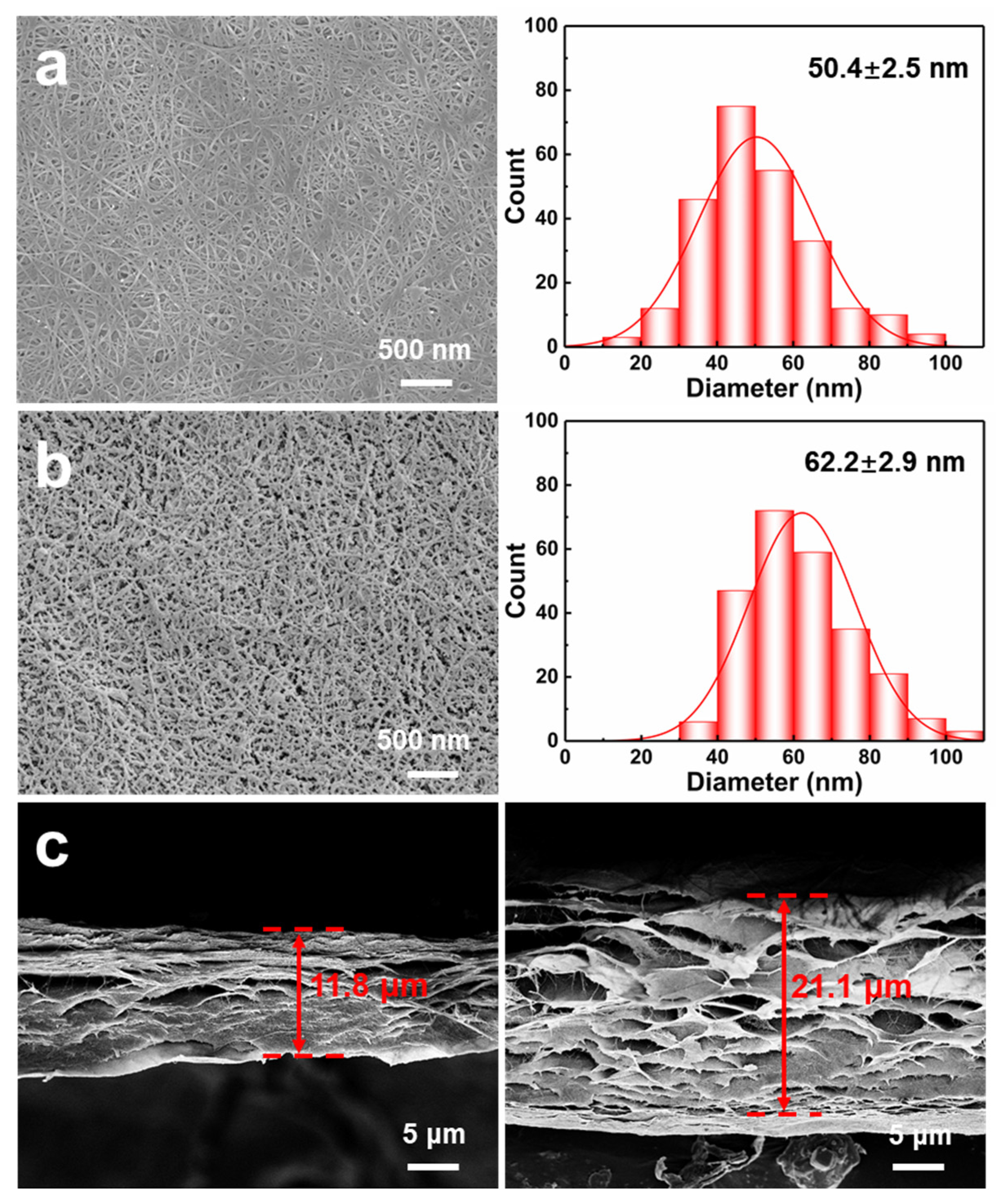 Coatings 12 01598 g002 Coatings 12 01598 g002