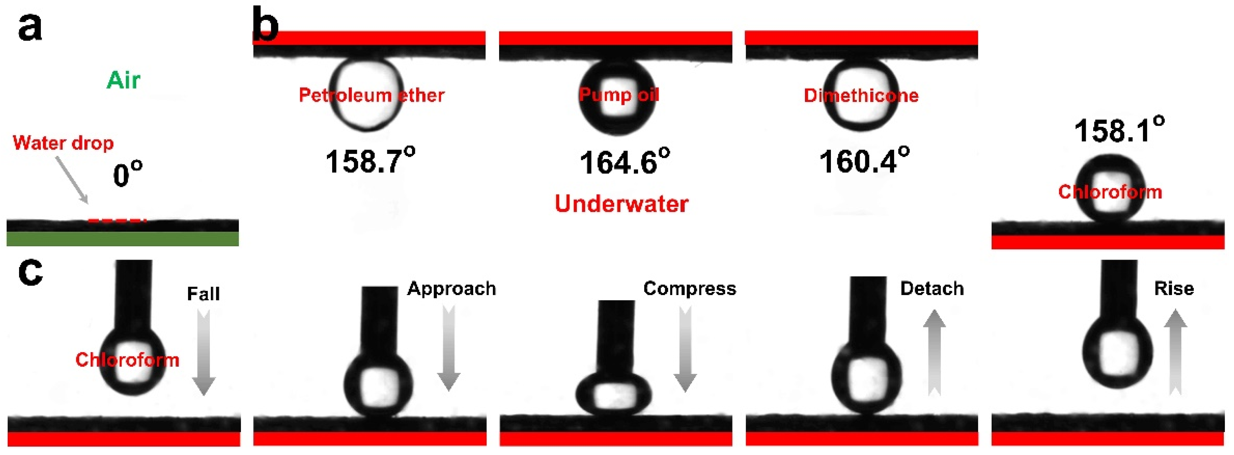 Coatings 12 01598 g004 Coatings 12 01598 g004