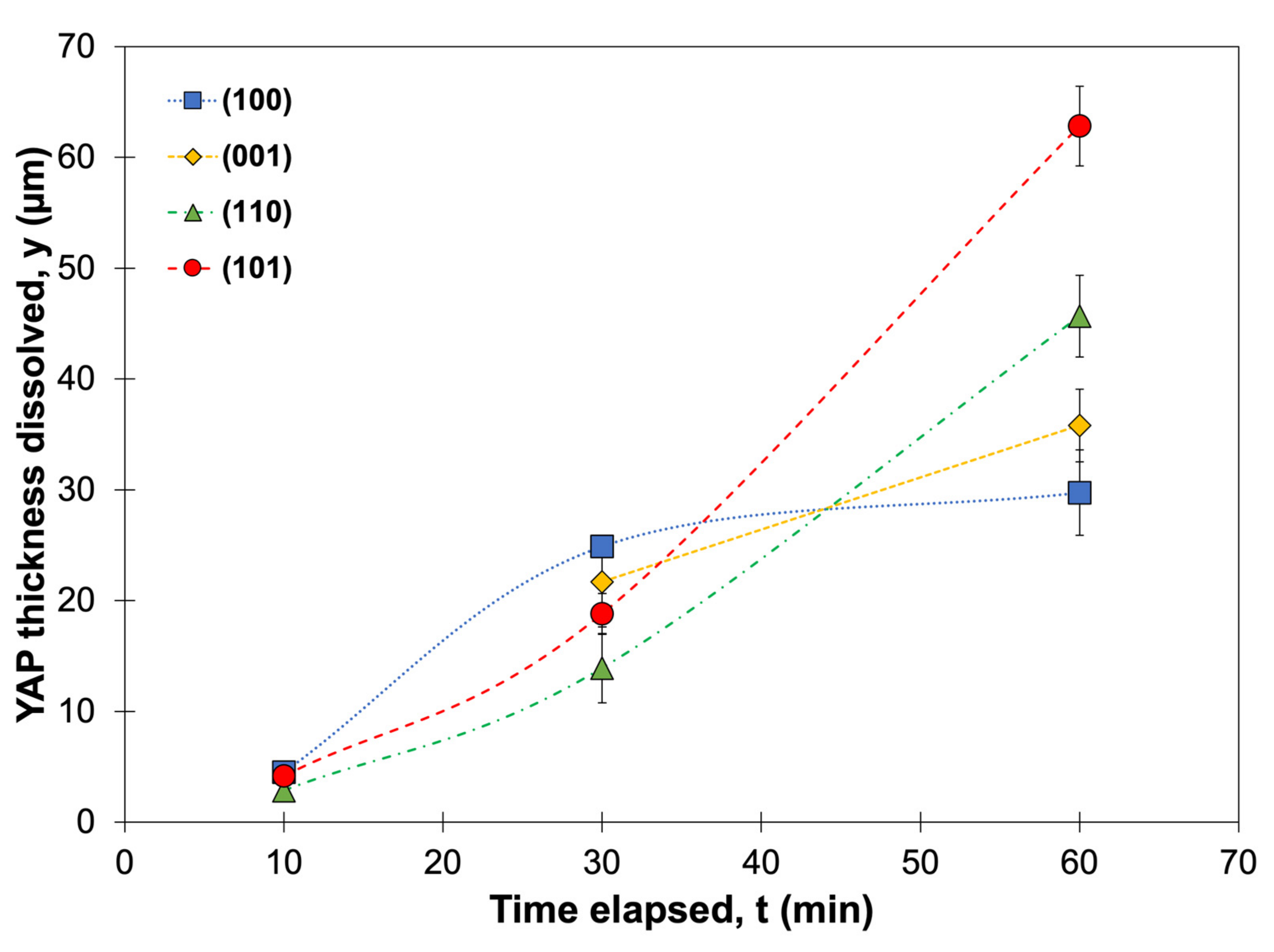 Coatings 12 01604 g004