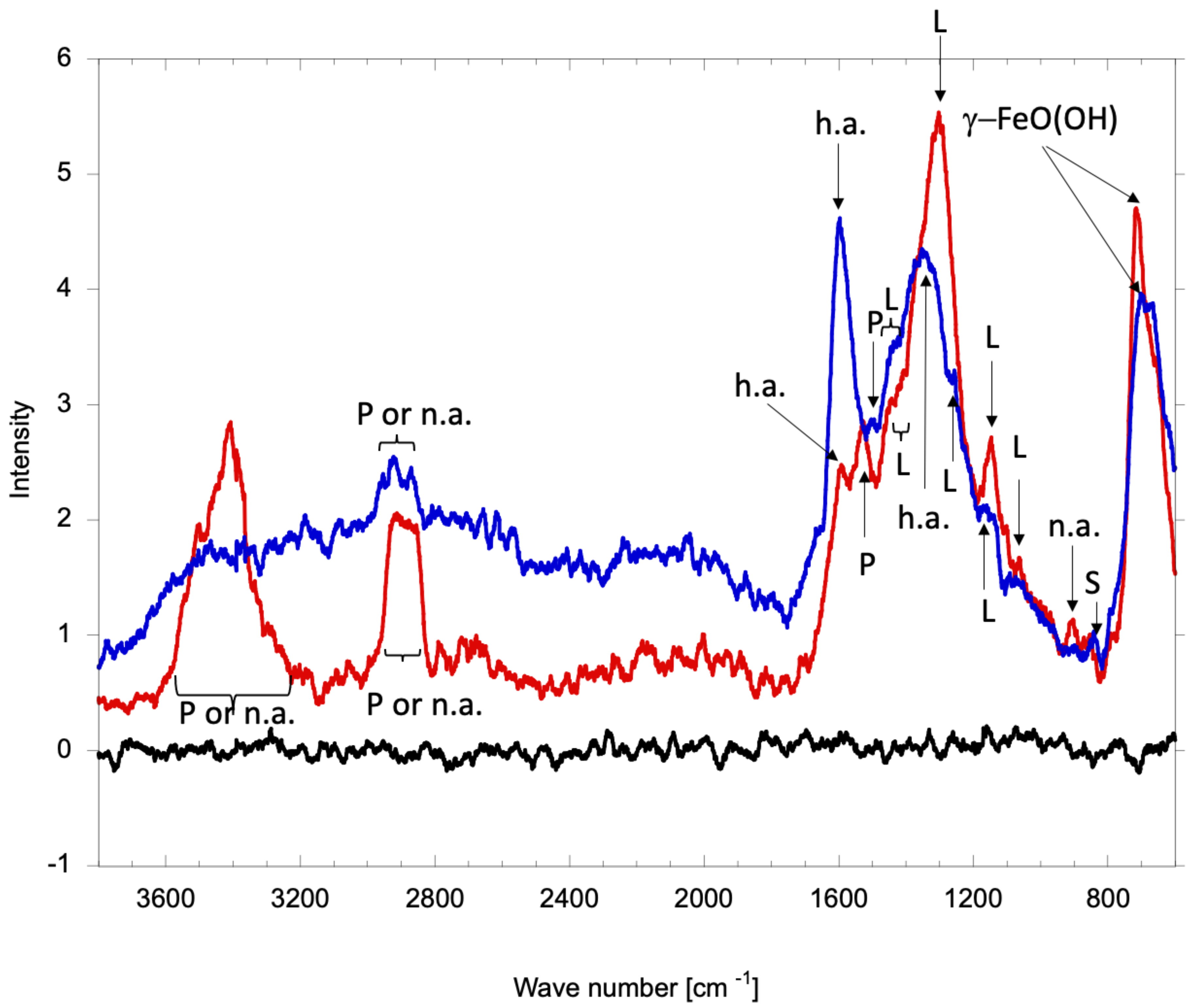 Coatings 12 01605 g003 Coatings 12 01605 g003