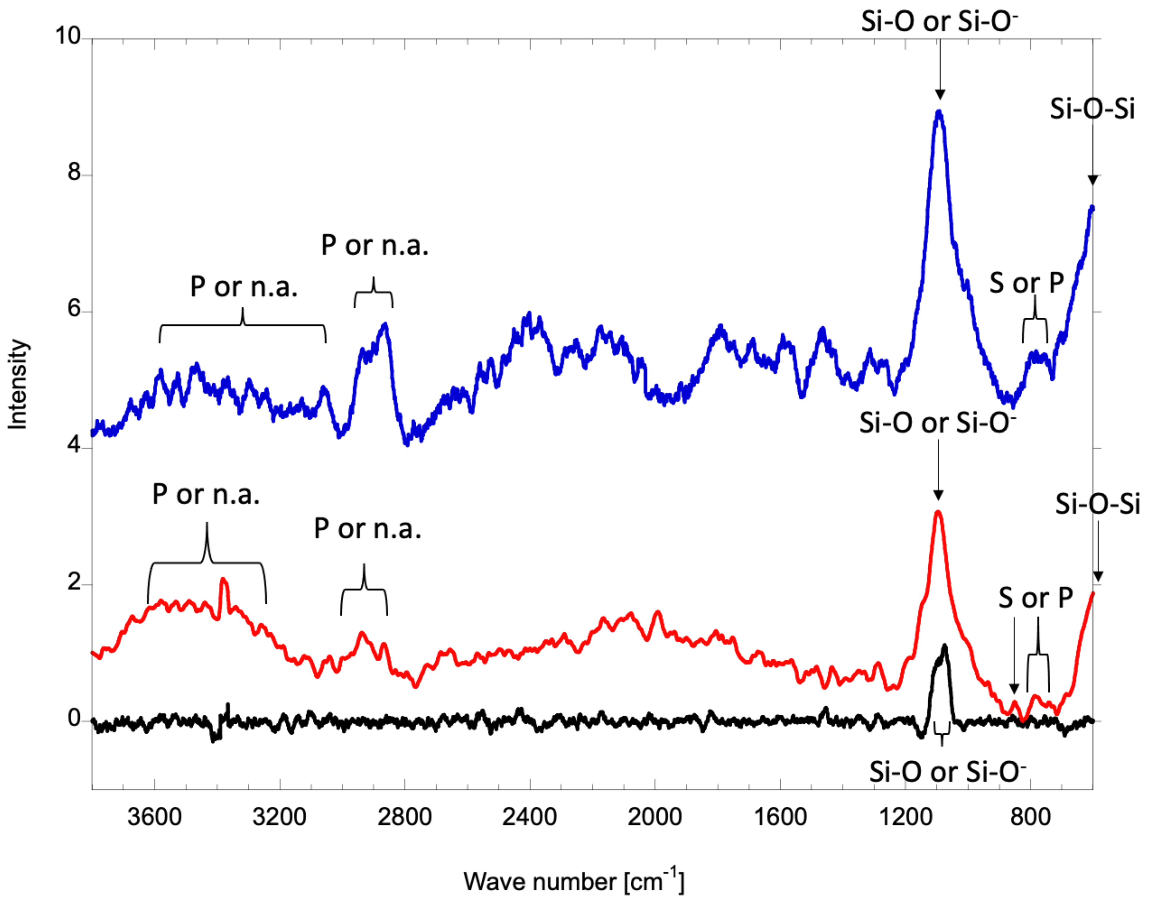 Coatings 12 01605 g004 Coatings 12 01605 g004