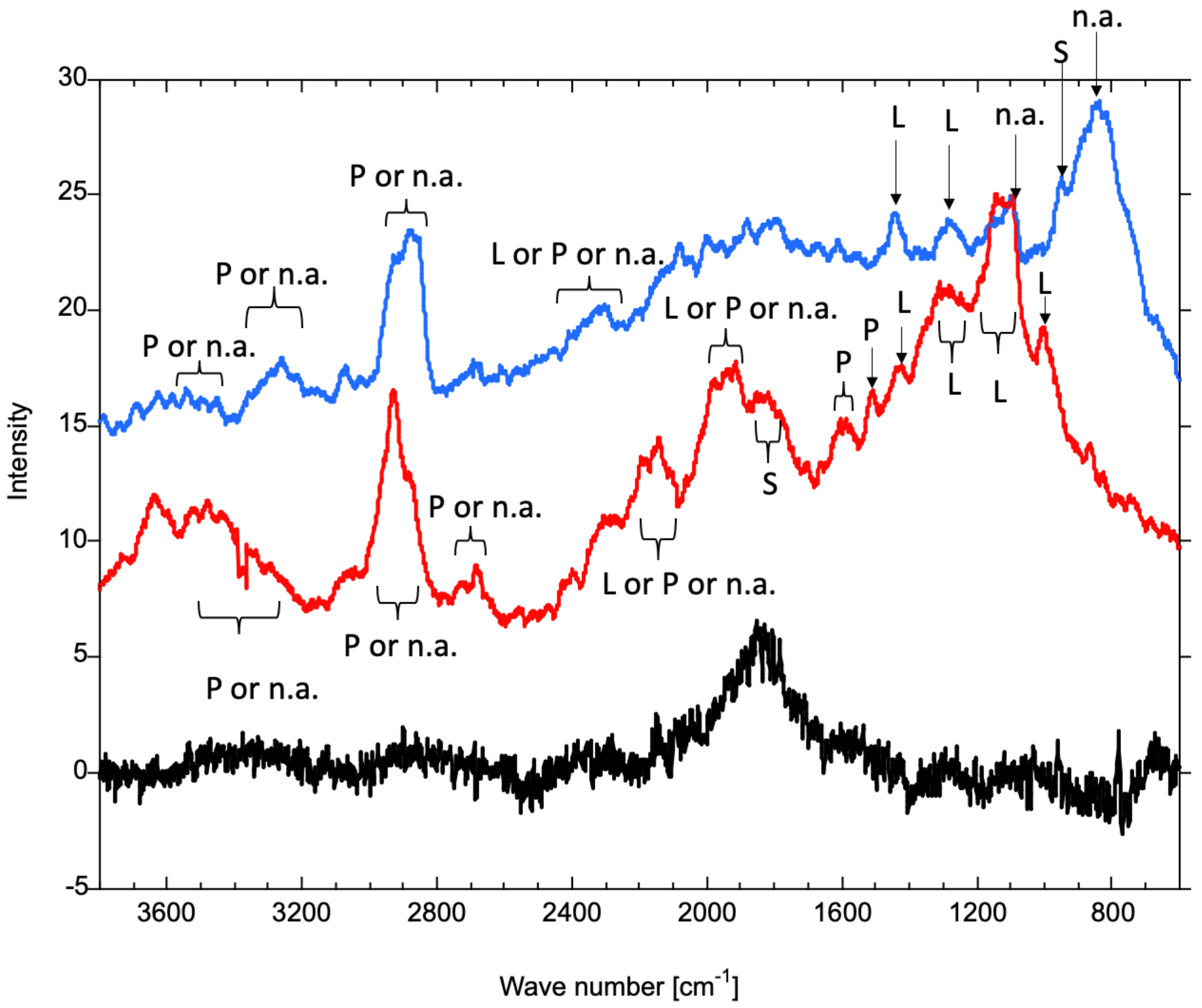 Coatings 12 01605 g005 Coatings 12 01605 g005