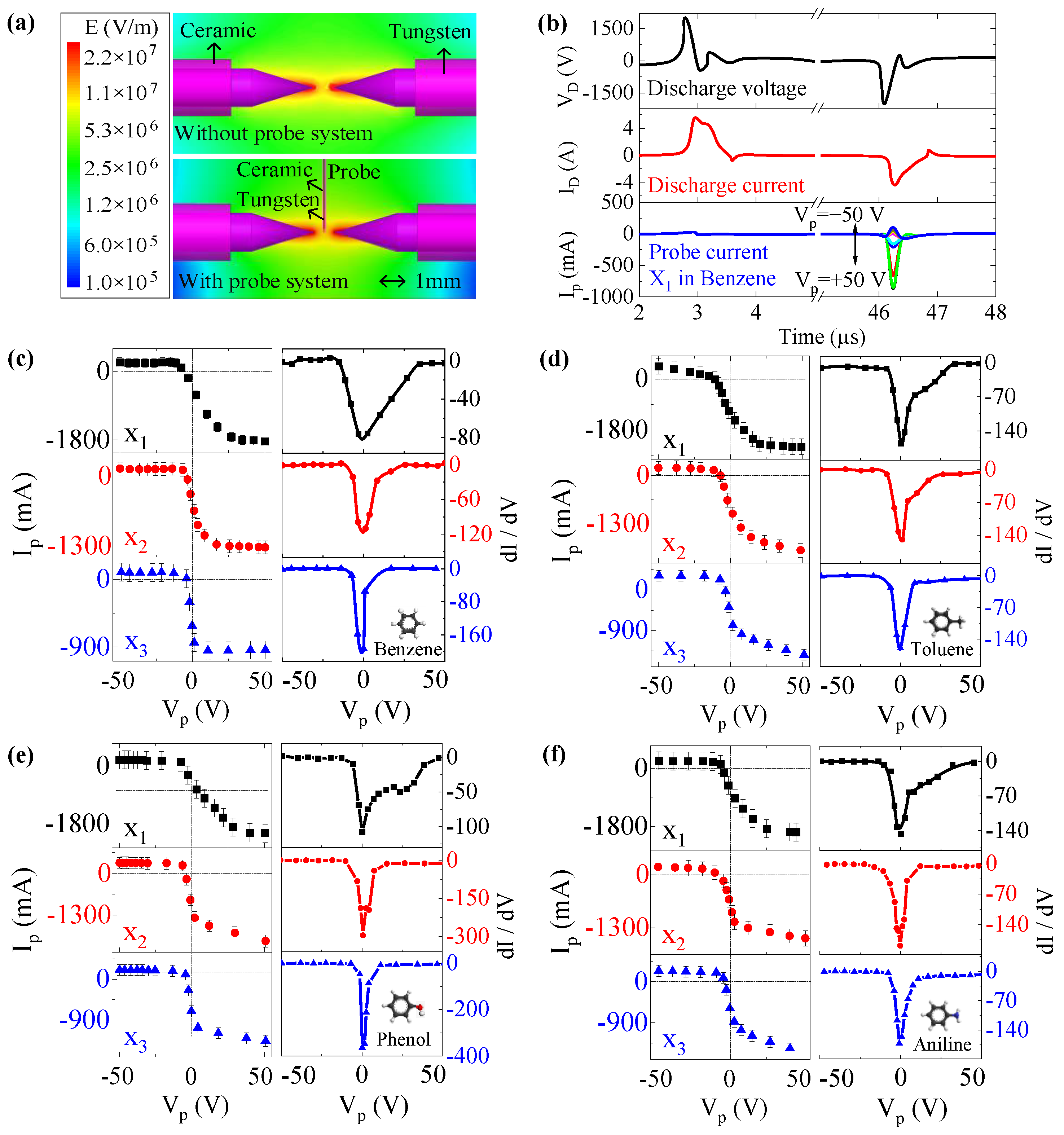 Coatings 12 01607 g002 Coatings 12 01607 g002