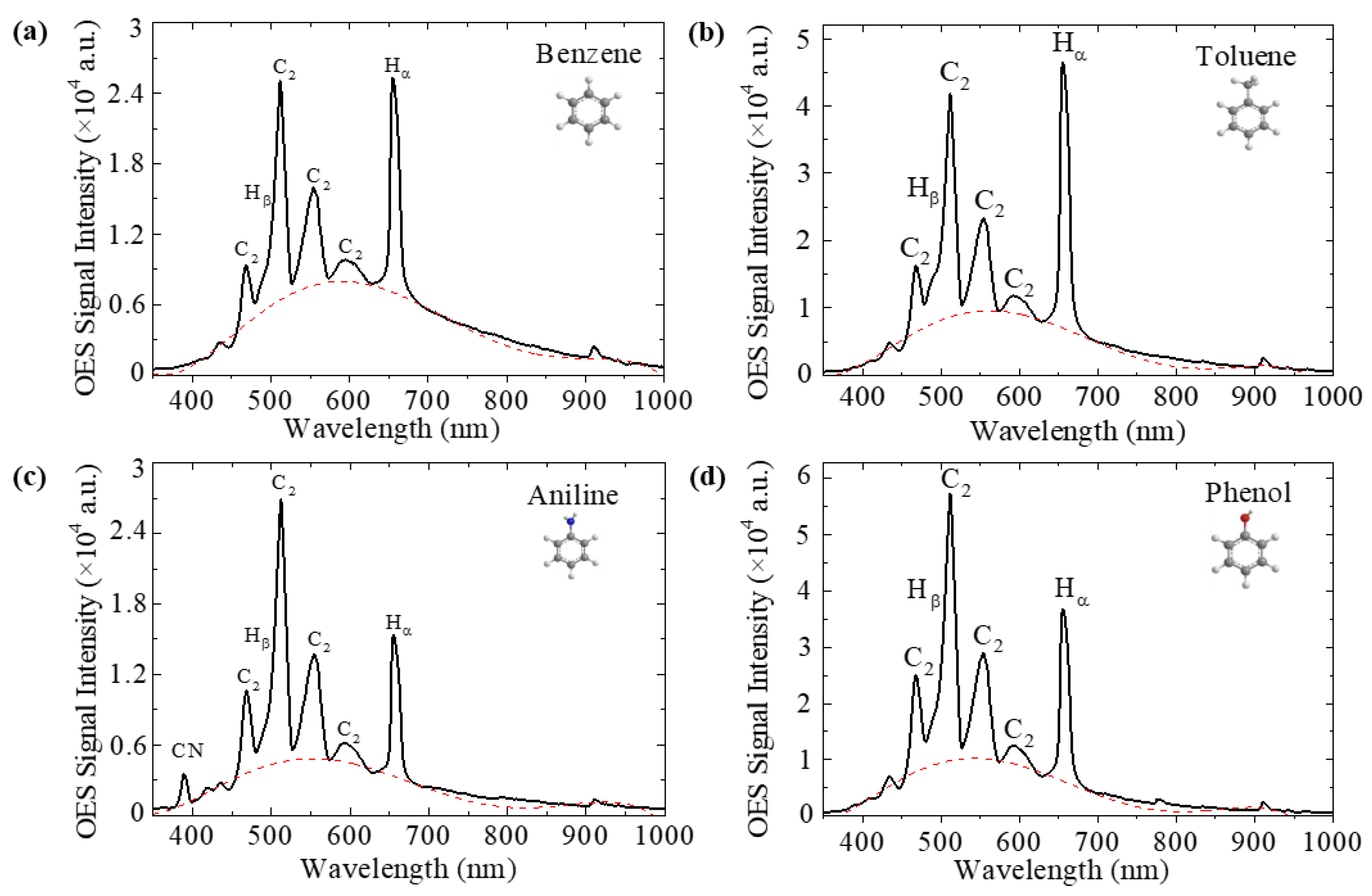 Coatings 12 01607 g003 Coatings 12 01607 g003