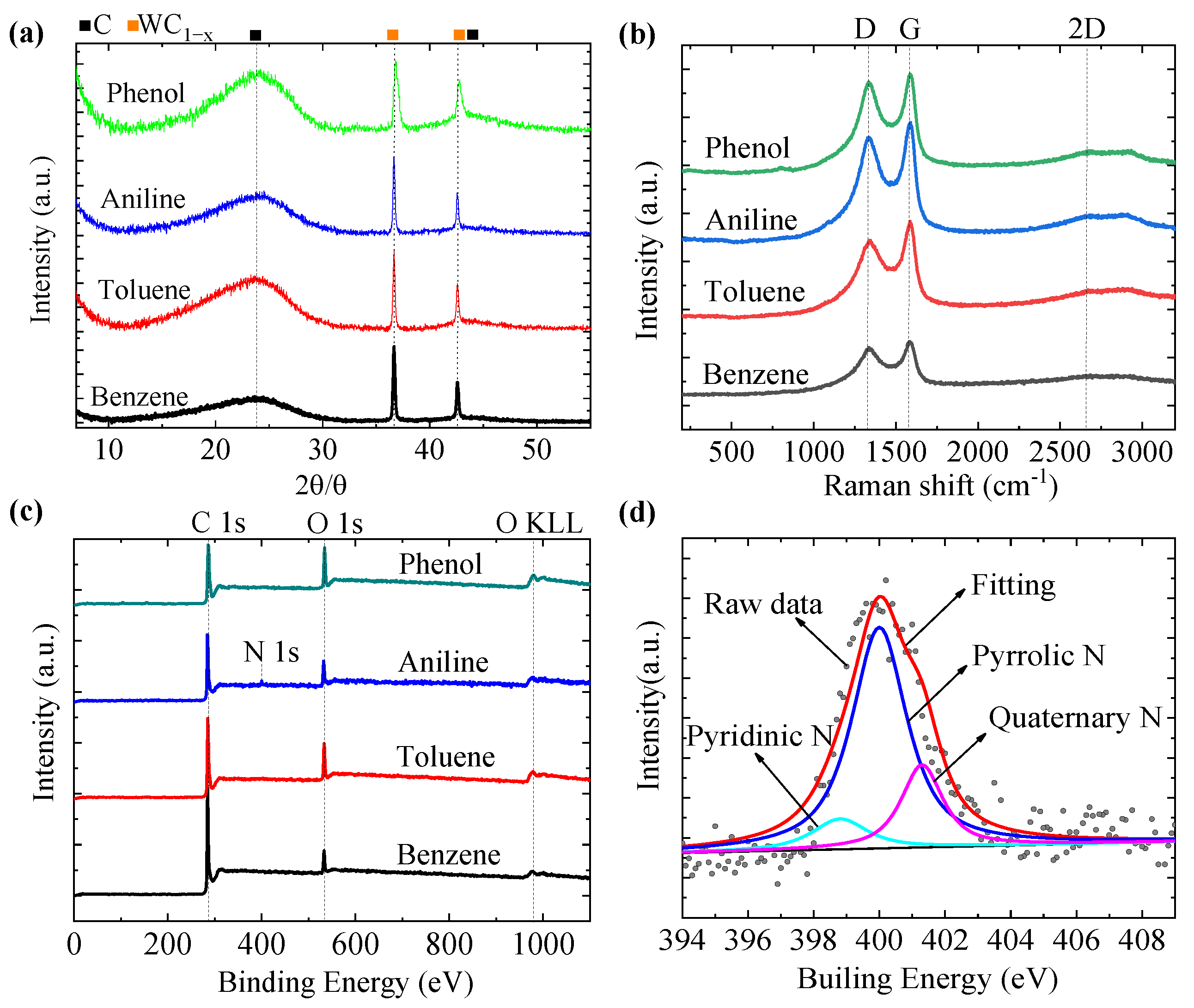 Coatings 12 01607 g004 Coatings 12 01607 g004