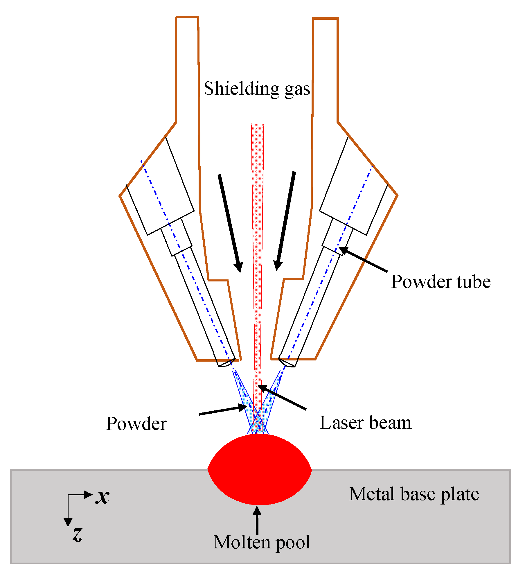 Coatings 12 01610 g003 Coatings 12 01610 g003
