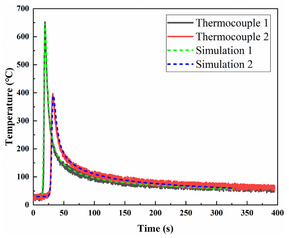 Coatings 12 01610 g008 Coatings 12 01610 g008