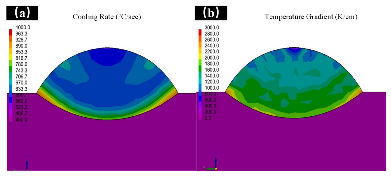 Coatings 12 01610 g010 Coatings 12 01610 g010
