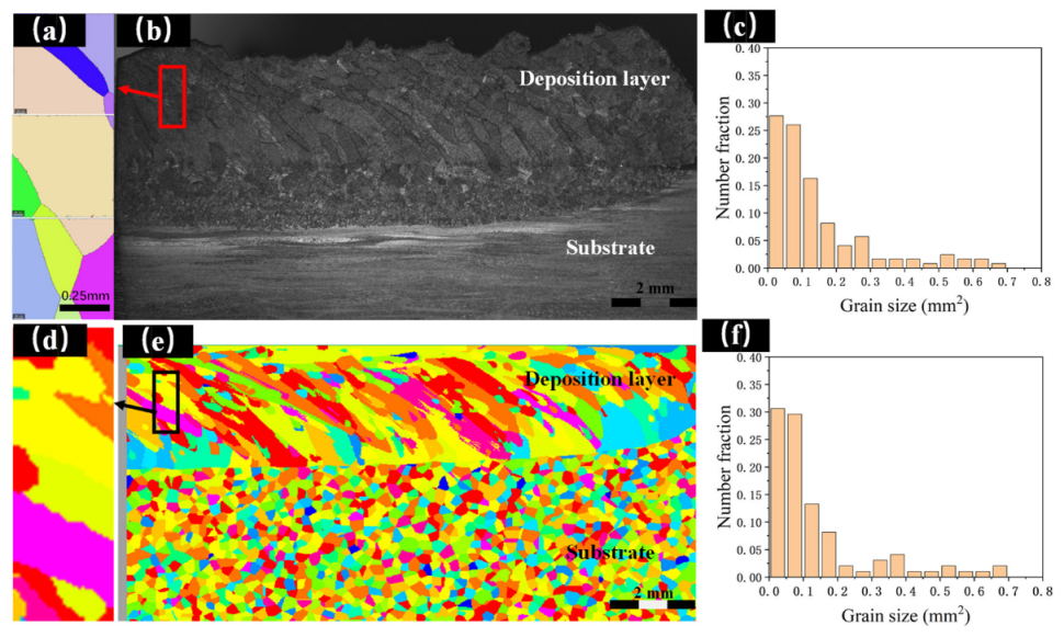 Coatings 12 01610 g011 Coatings 12 01610 g011