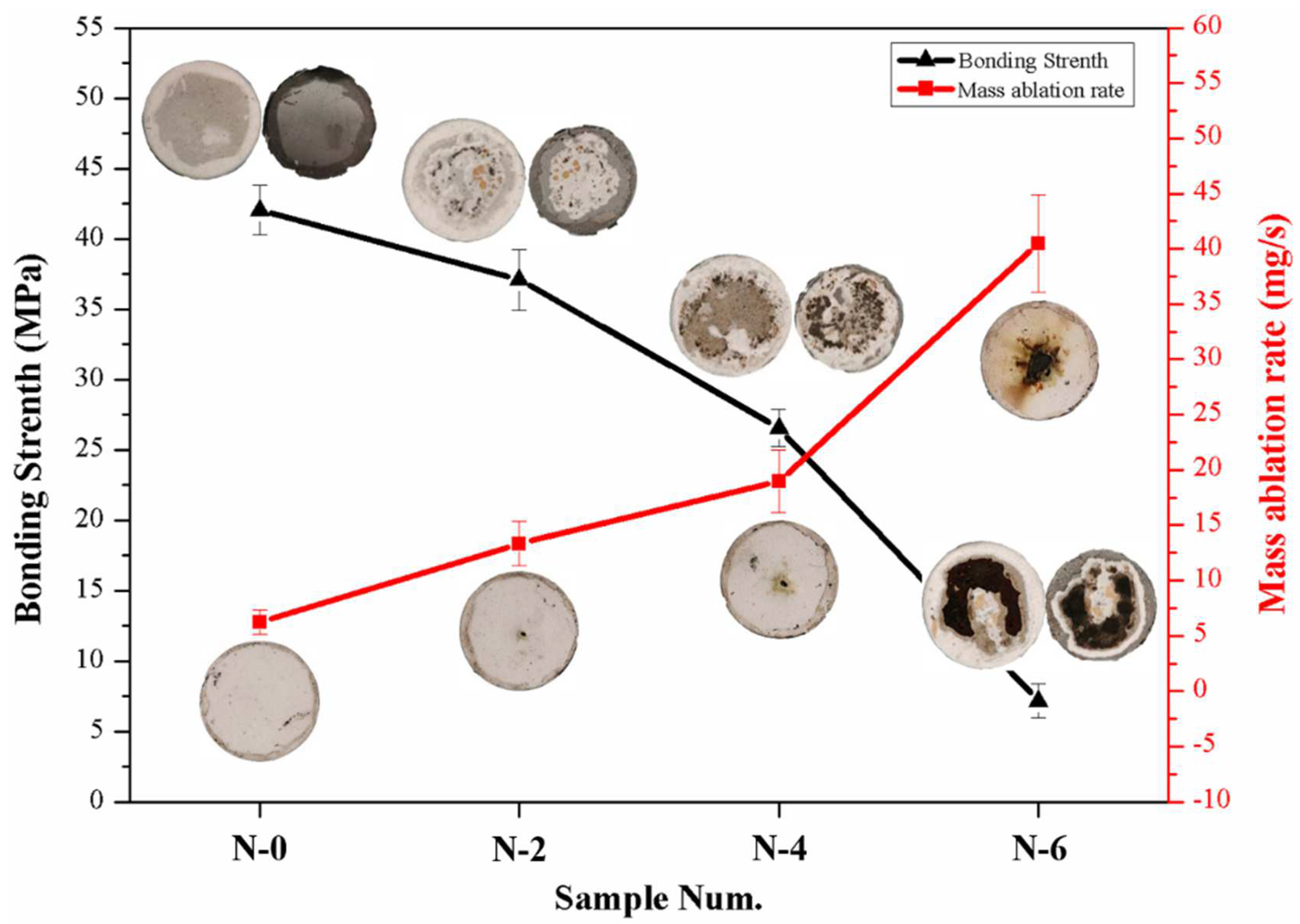 Coatings 12 01611 g008