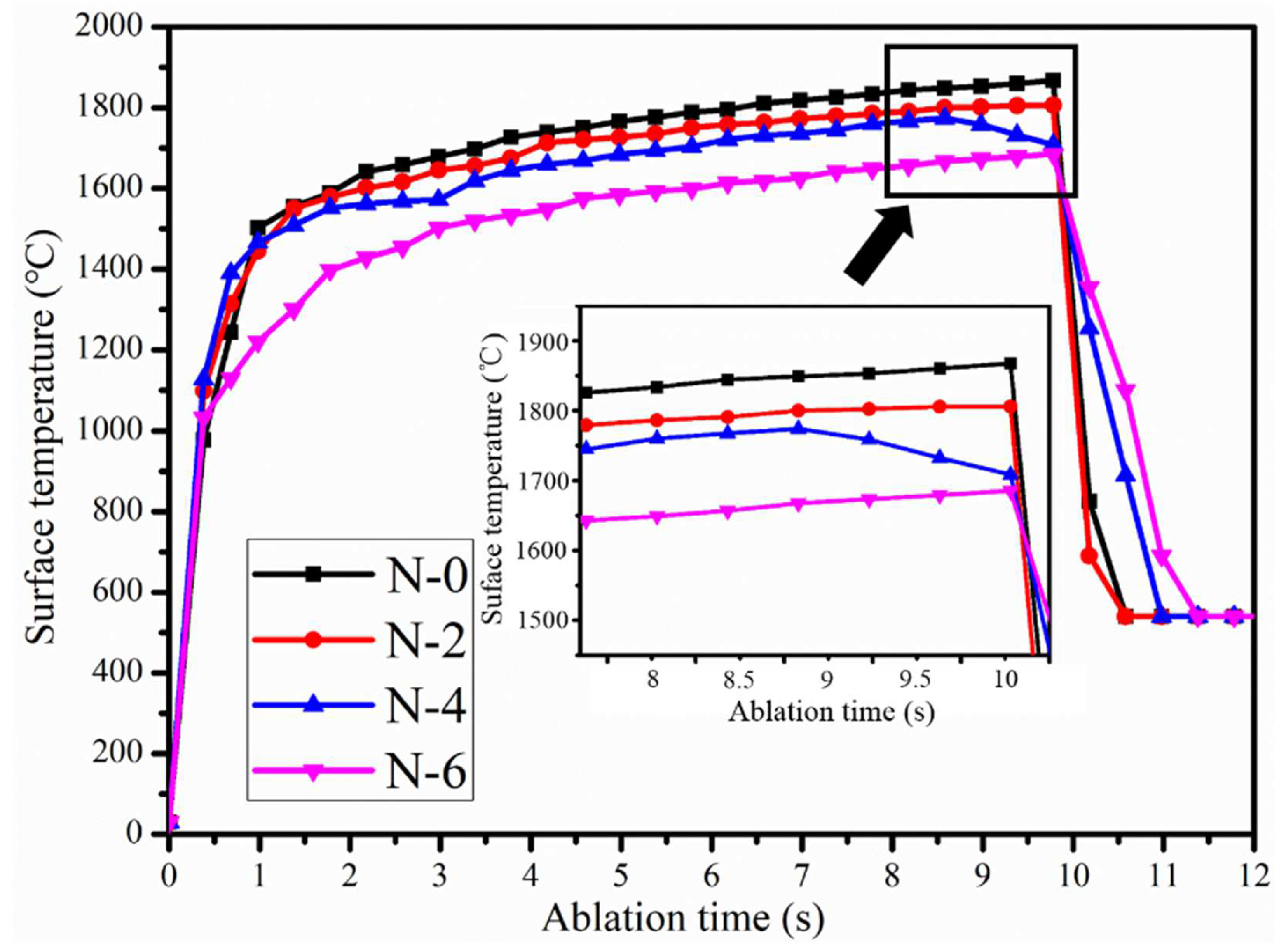 Coatings 12 01611 g009