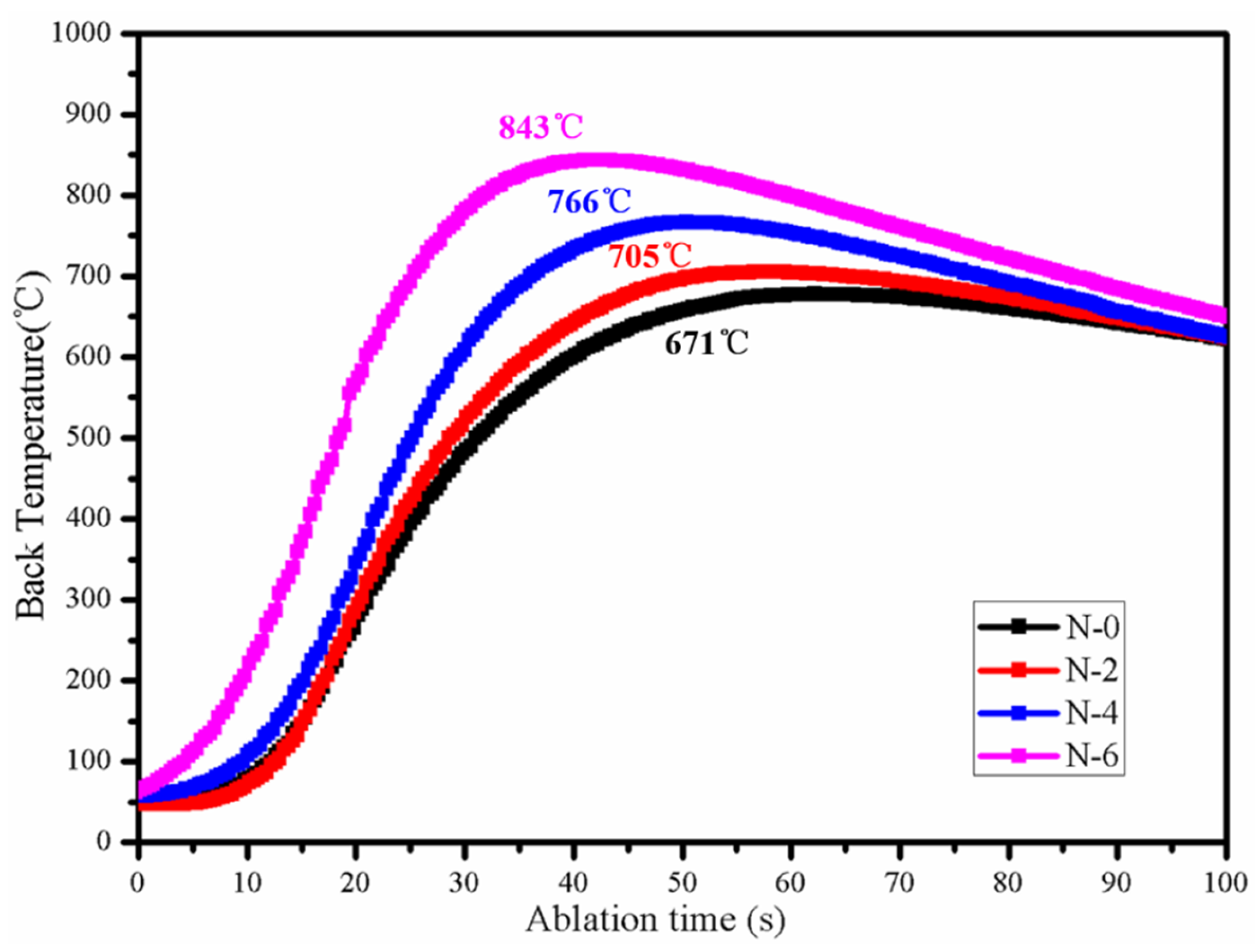 Coatings 12 01611 g010