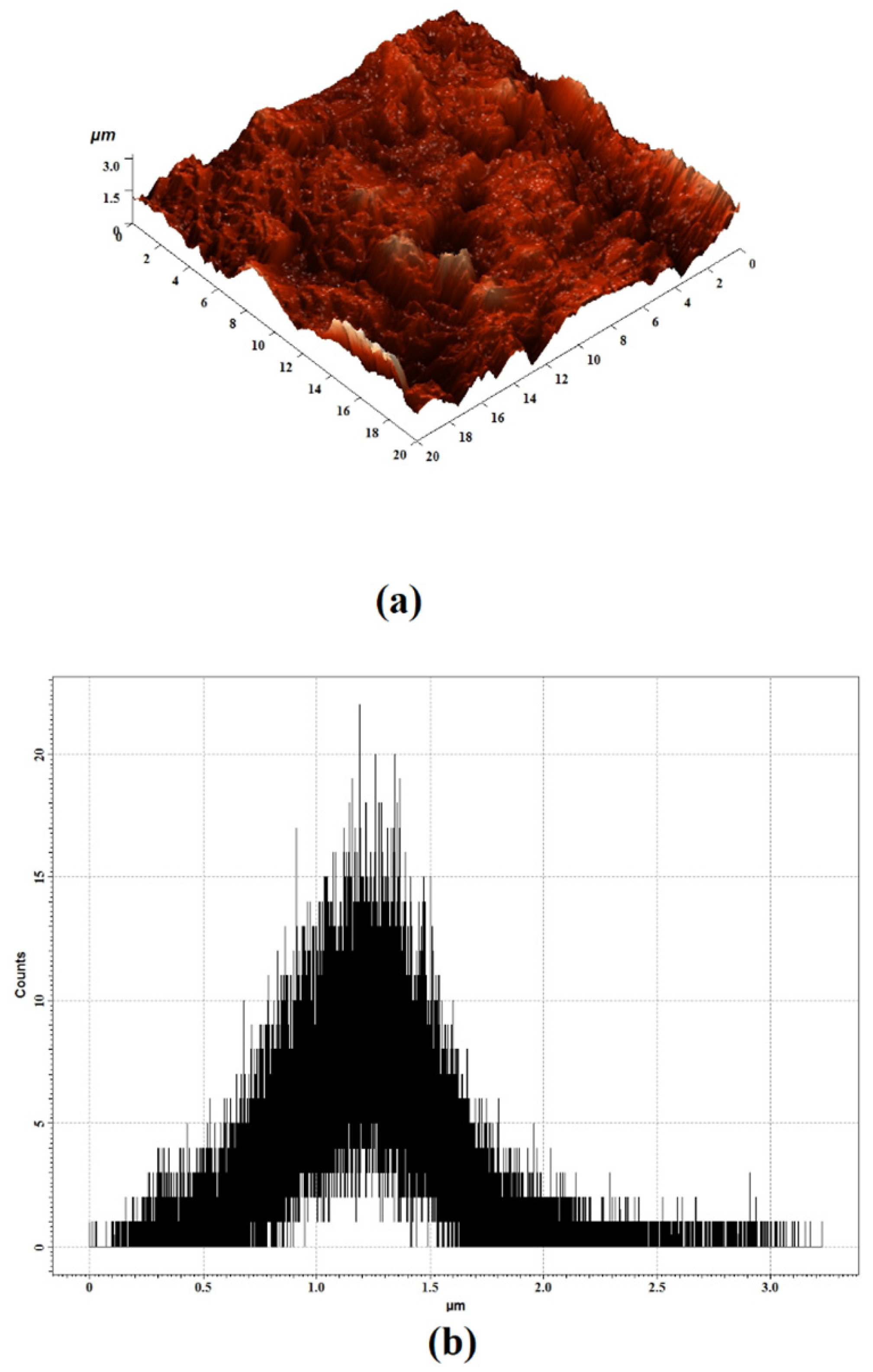 Coatings 12 01612 g006