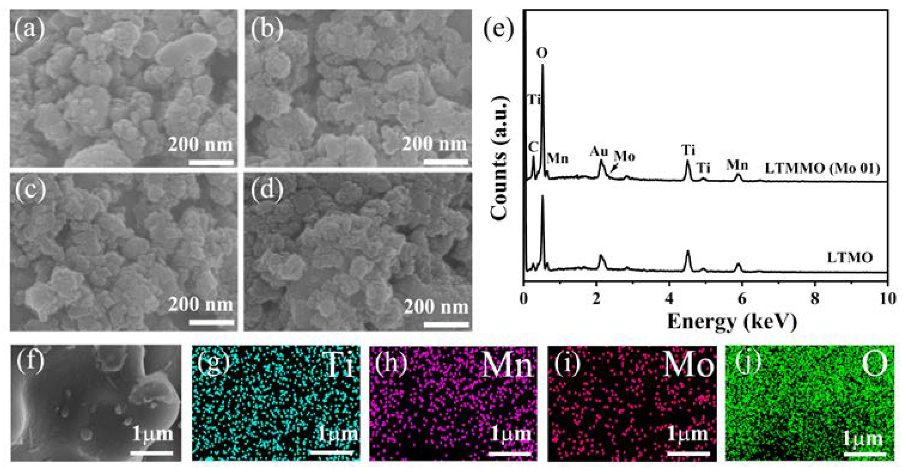 Coatings 12 01613 g002 Coatings 12 01613 g002