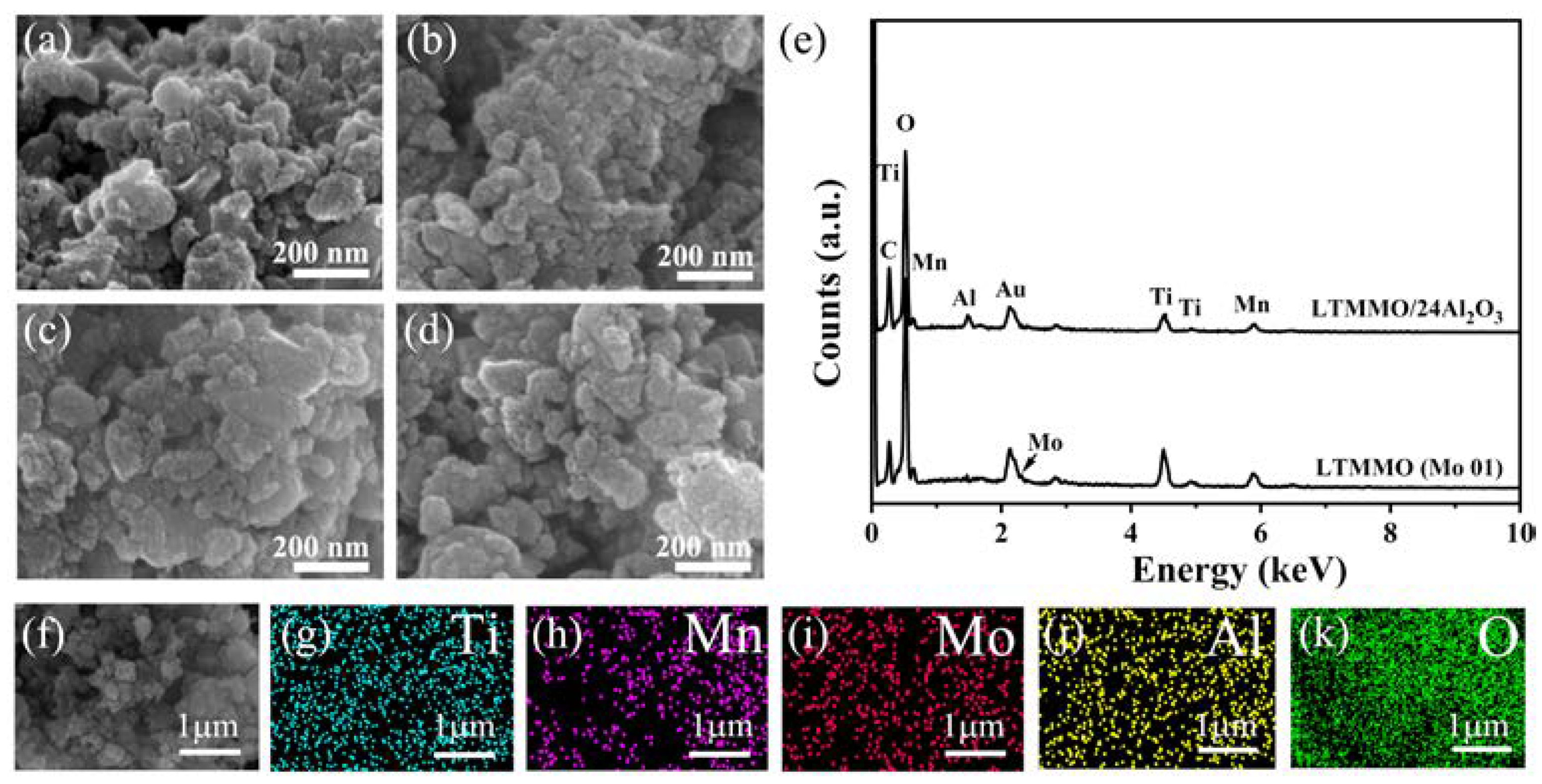 Coatings 12 01613 g003 Coatings 12 01613 g003