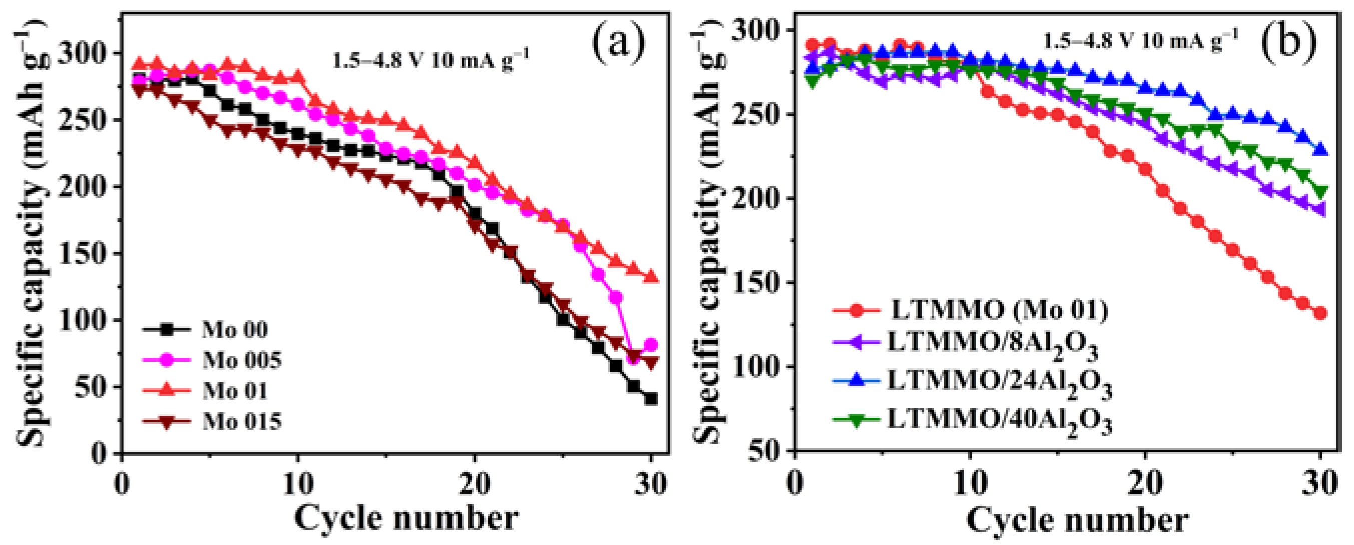 Coatings 12 01613 g004 Coatings 12 01613 g004
