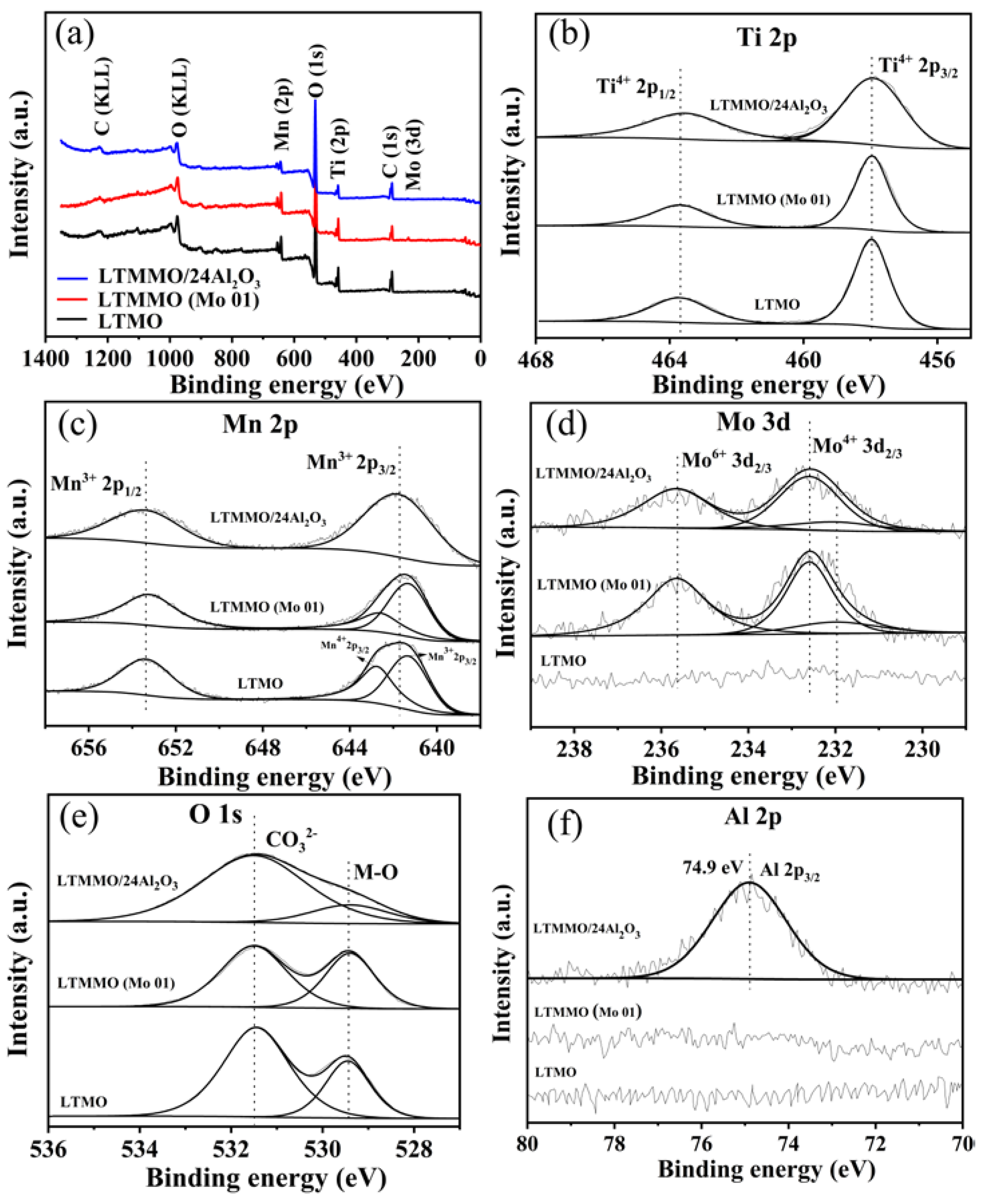 Coatings 12 01613 g006 Coatings 12 01613 g006