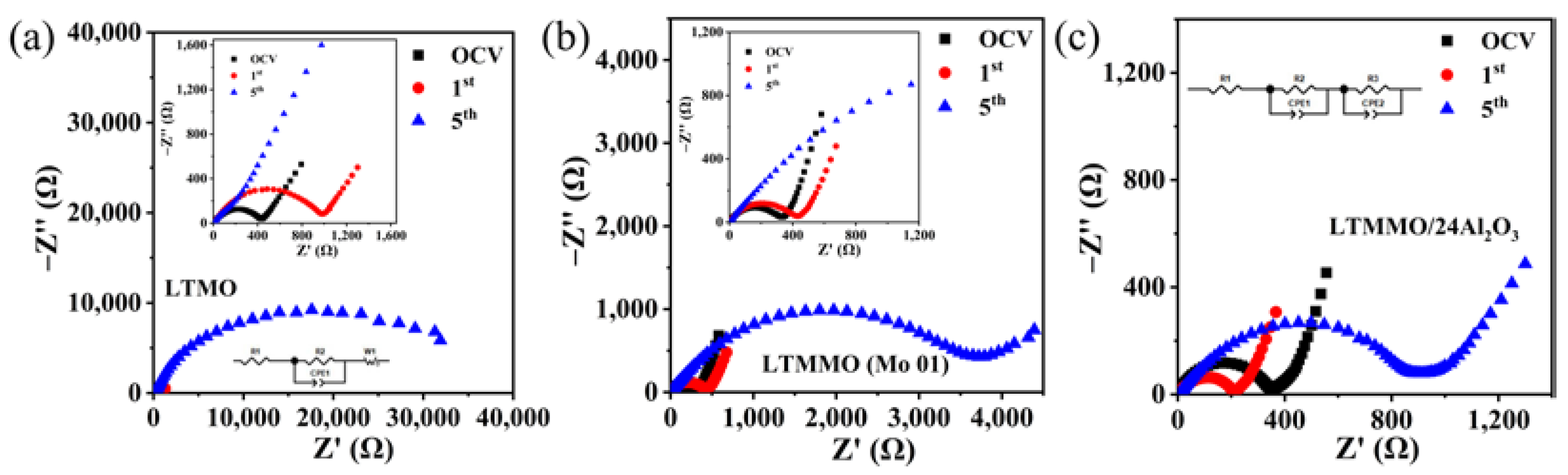Coatings 12 01613 g009 Coatings 12 01613 g009