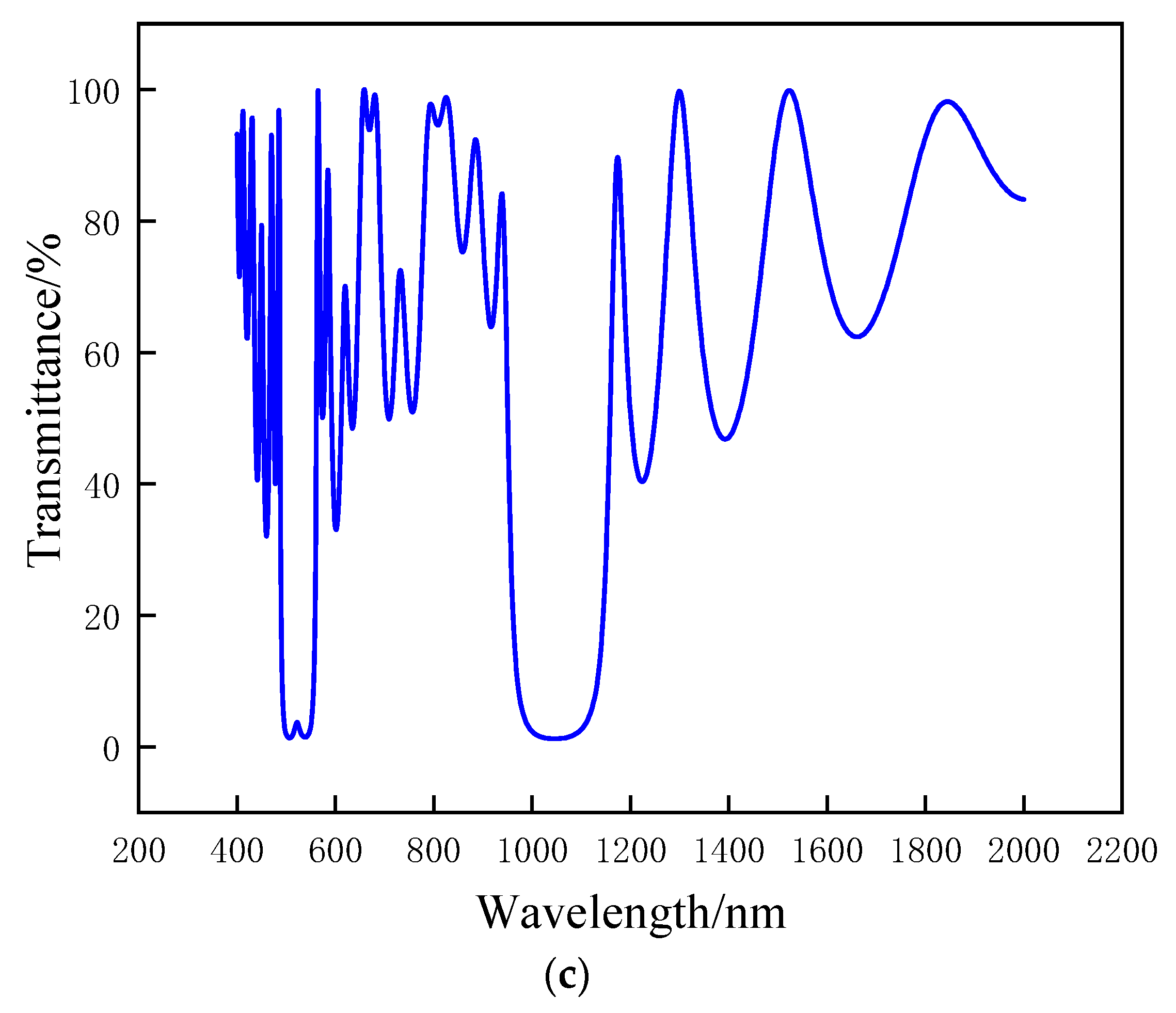 Coatings 12 01614 g001b 550