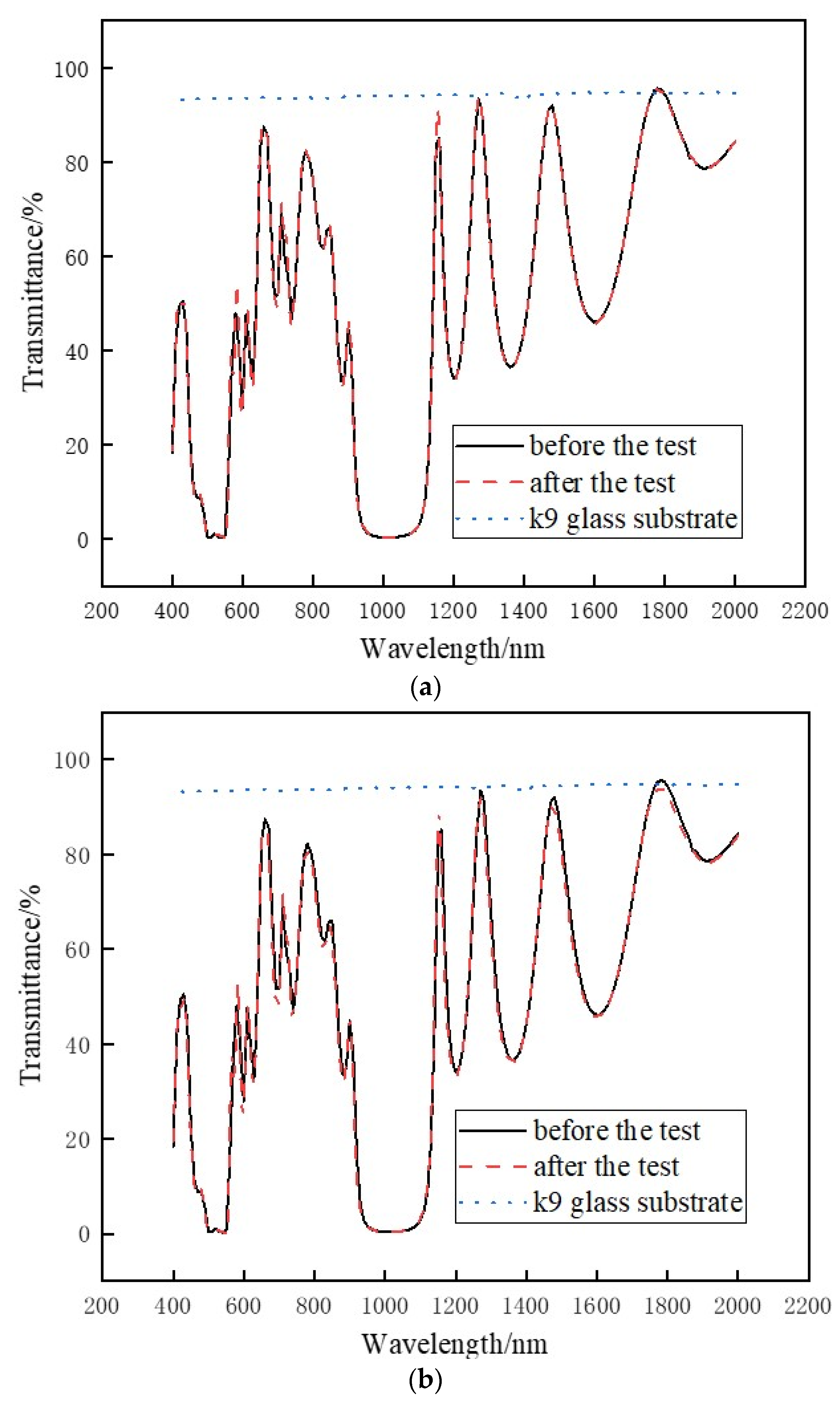Coatings 12 01614 g002 550
