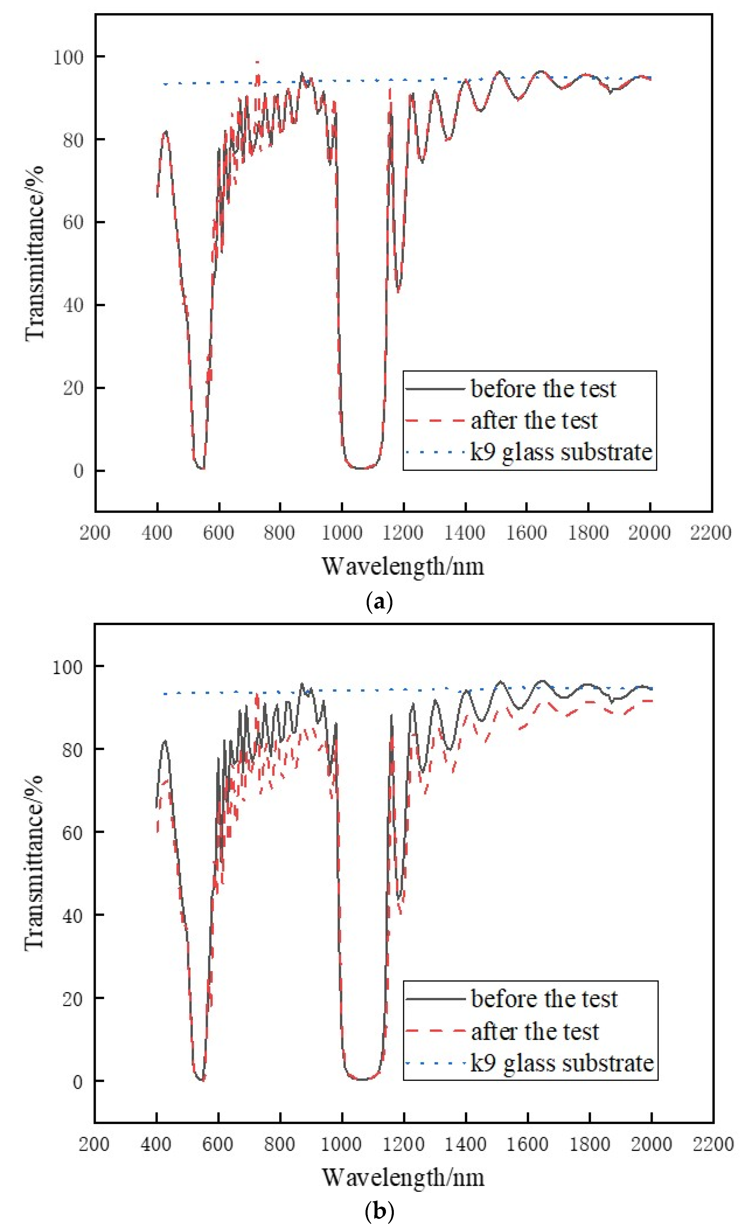 Coatings 12 01614 g003 550