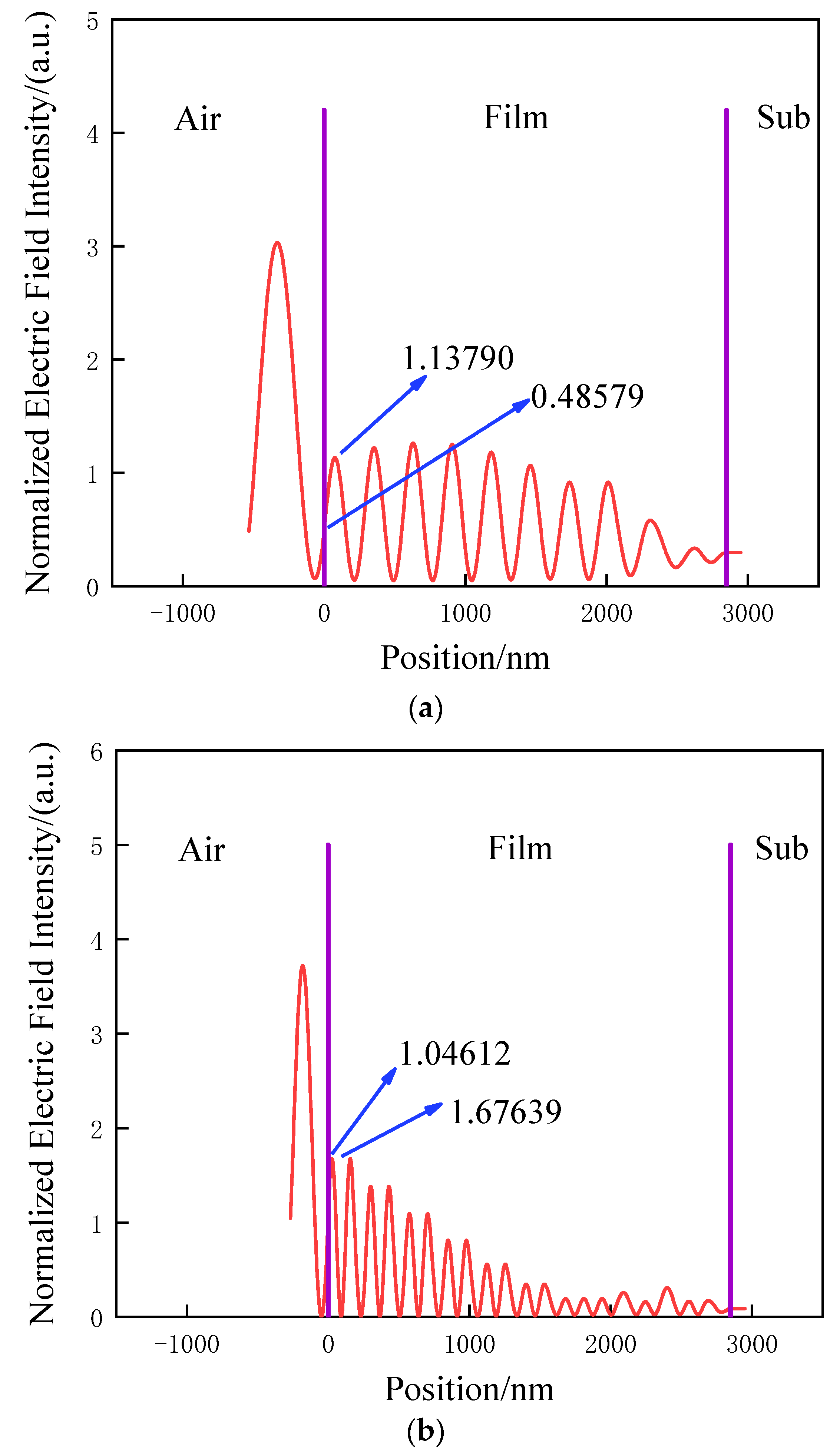 Coatings 12 01614 g005 550
