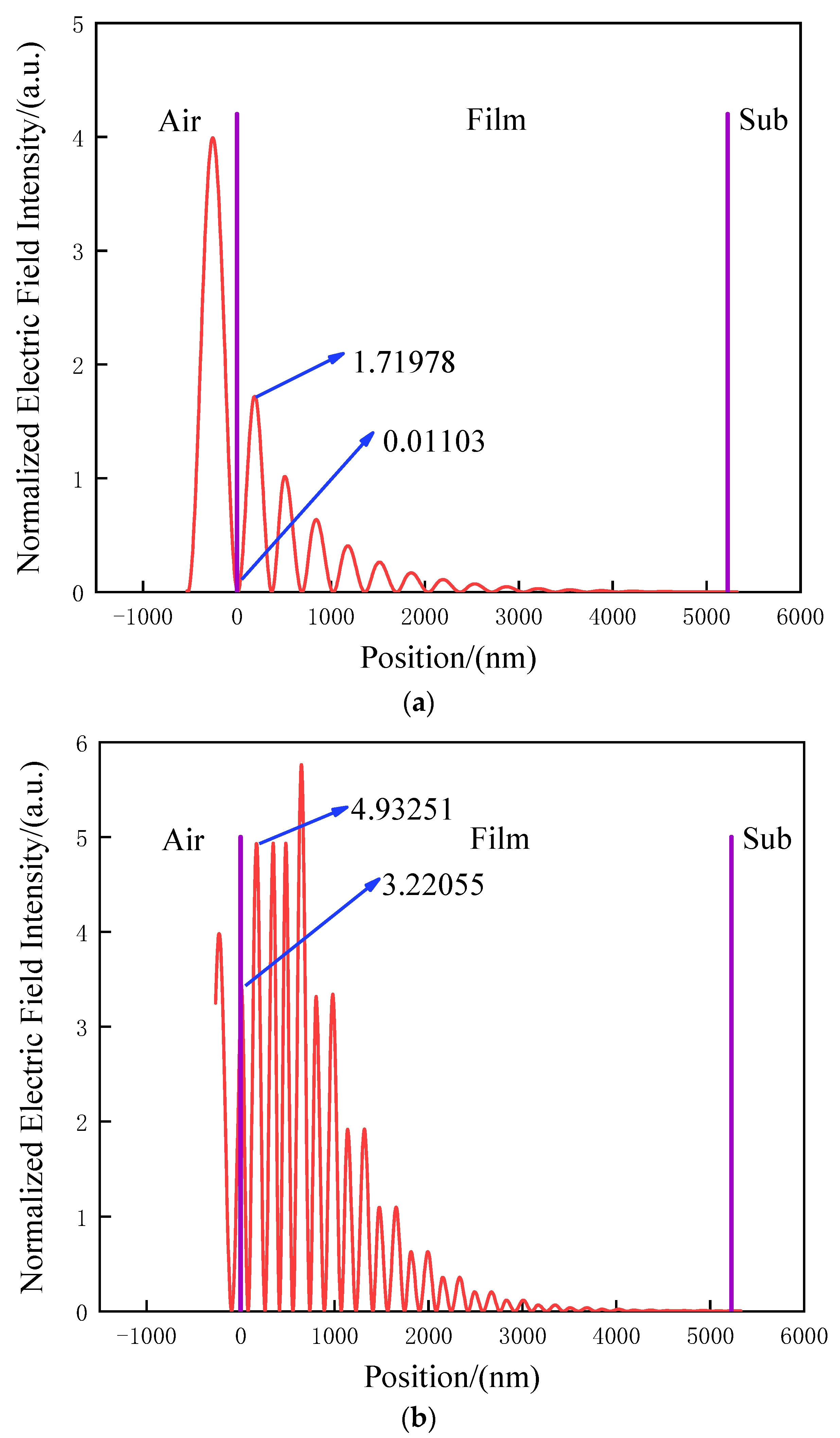 Coatings 12 01614 g006 550