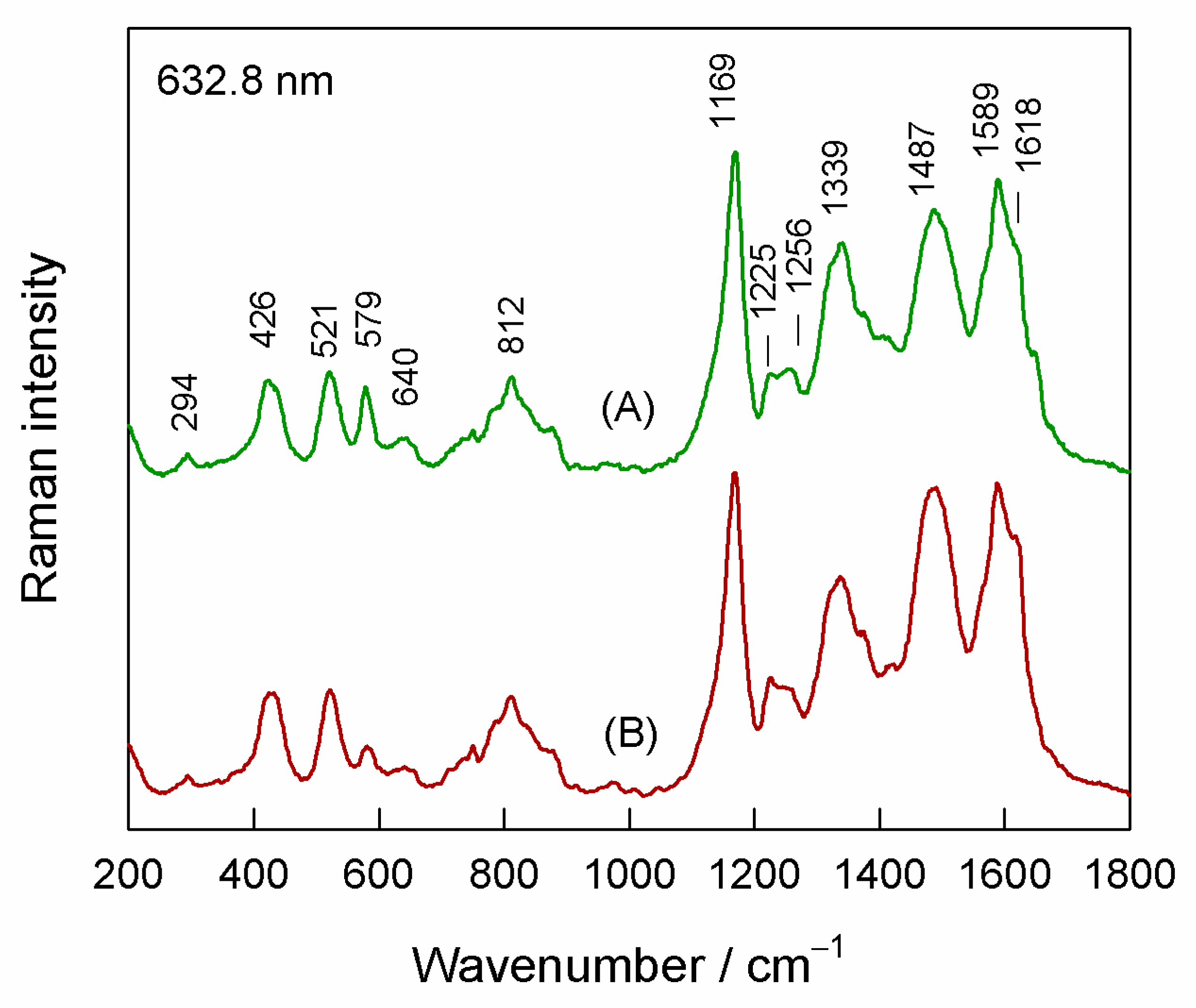 Coatings 12 01615 g004