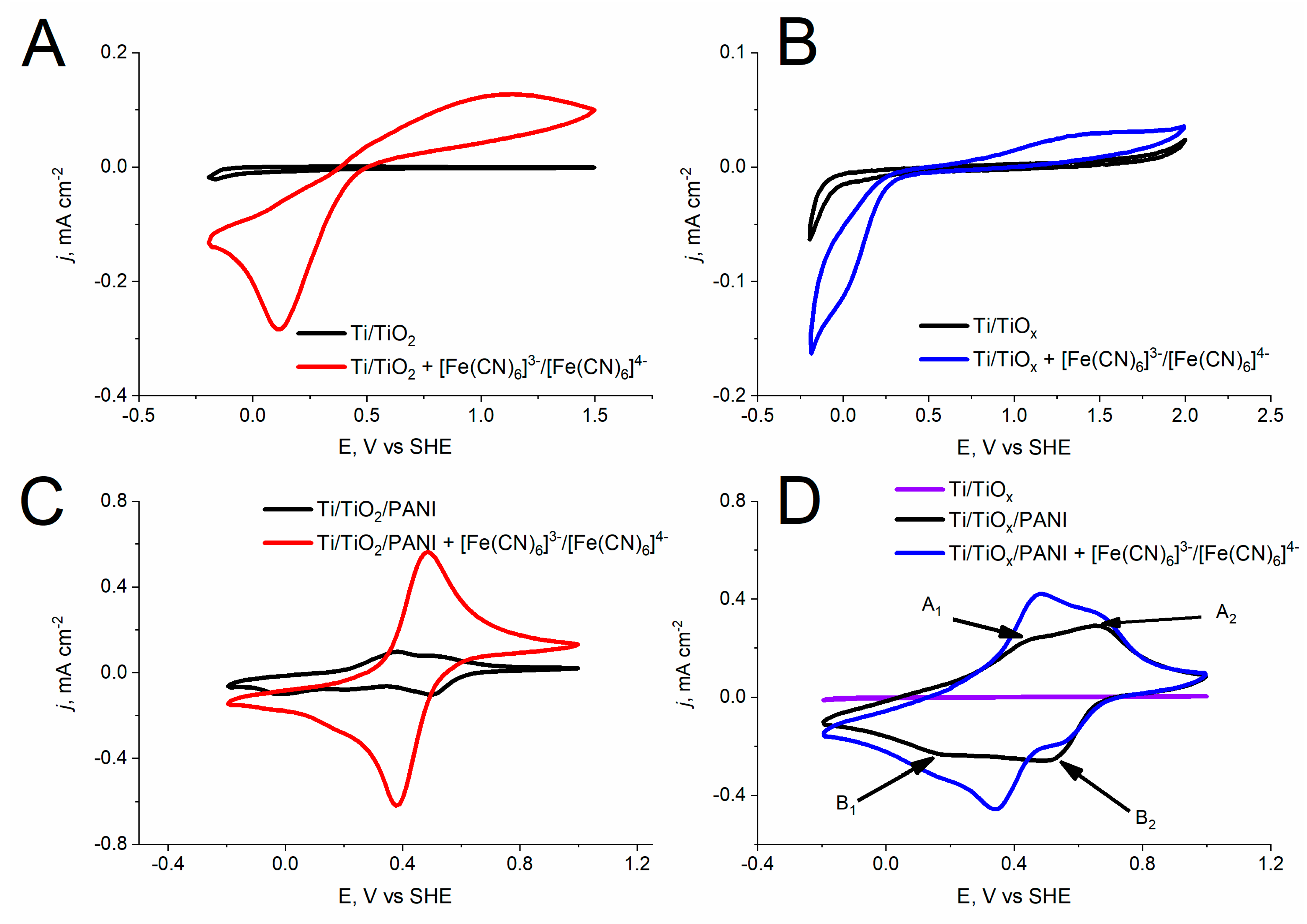 Coatings 12 01615 g005
