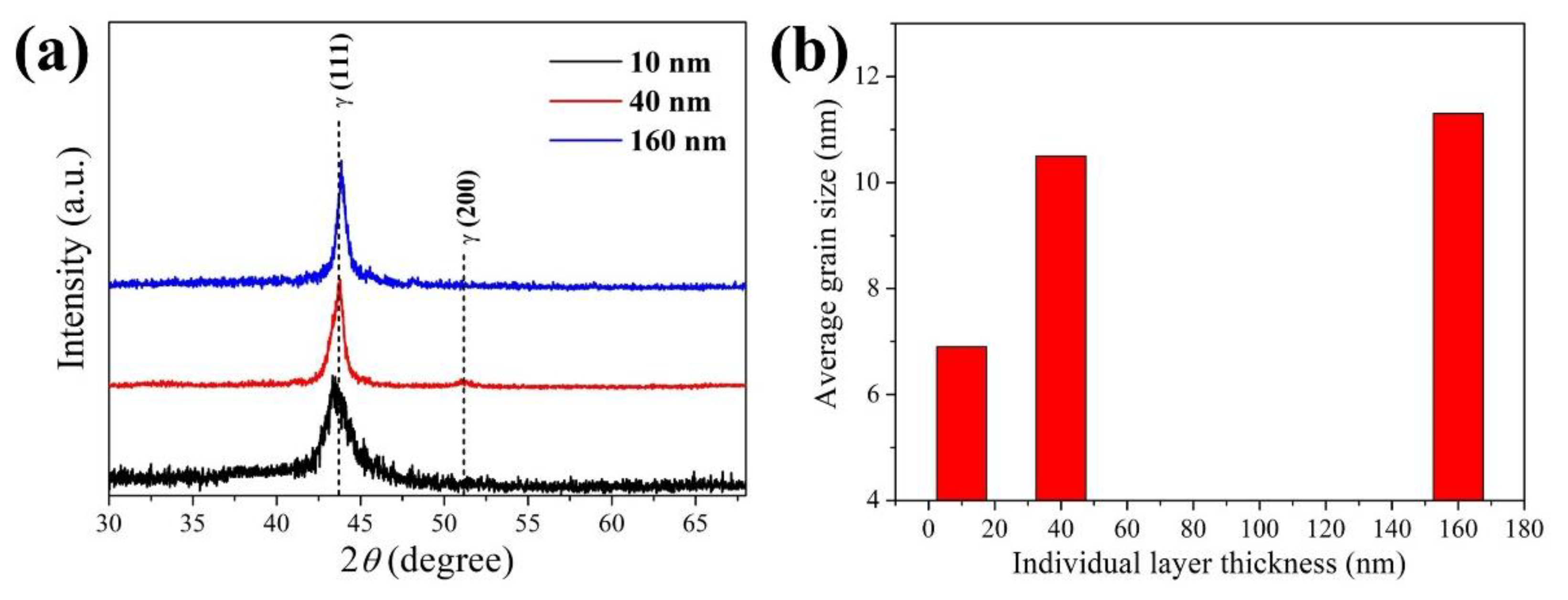 Coatings 12 01616 g003 Coatings 12 01616 g003