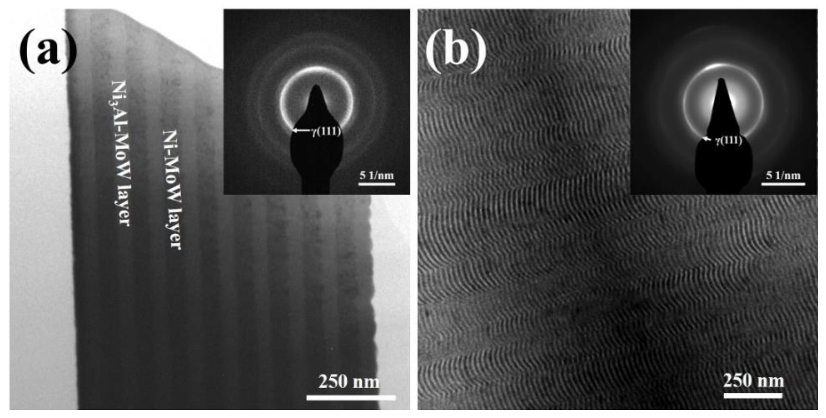 Coatings 12 01616 g005 Coatings 12 01616 g005