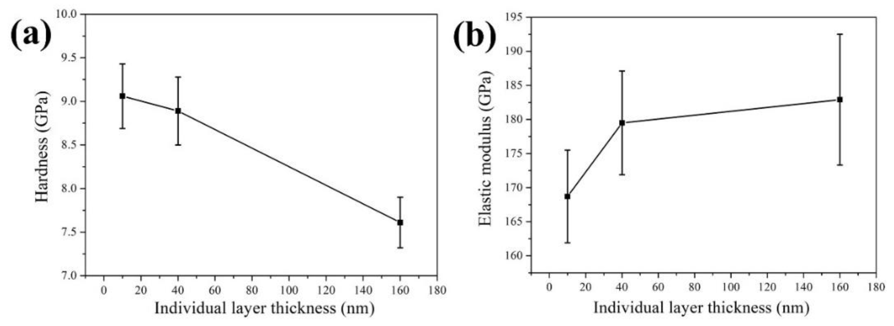 Coatings 12 01616 g007 Coatings 12 01616 g007