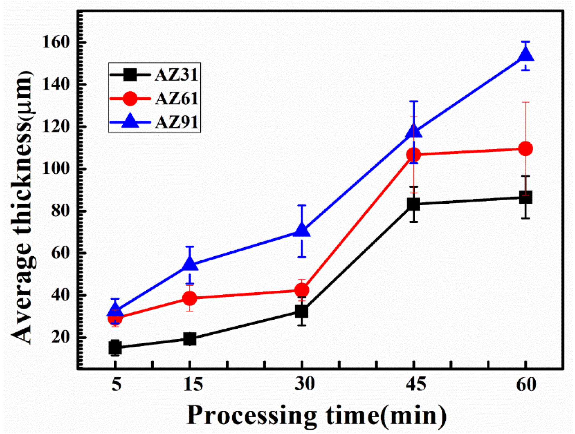 Coatings 12 01617 g004 Coatings 12 01617 g004