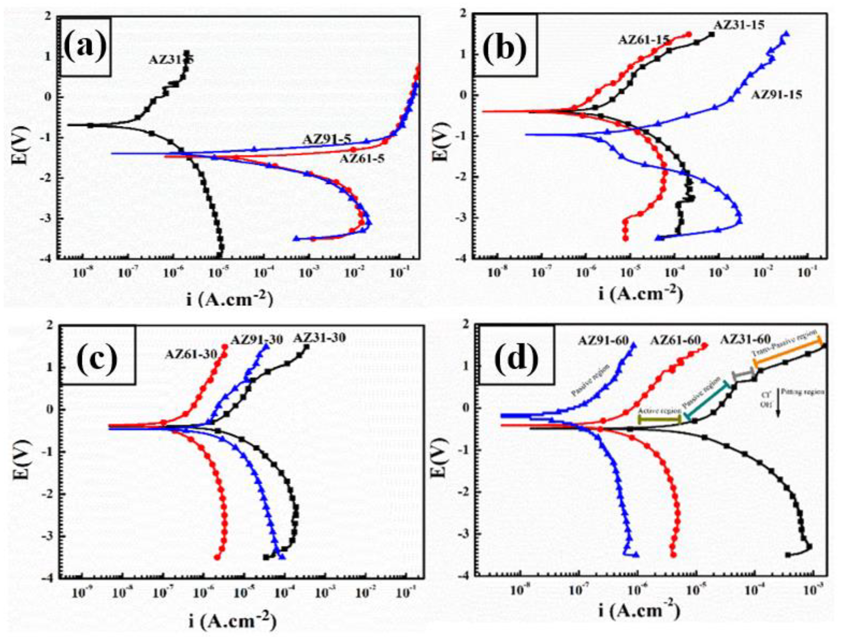 Coatings 12 01617 g007 Coatings 12 01617 g007