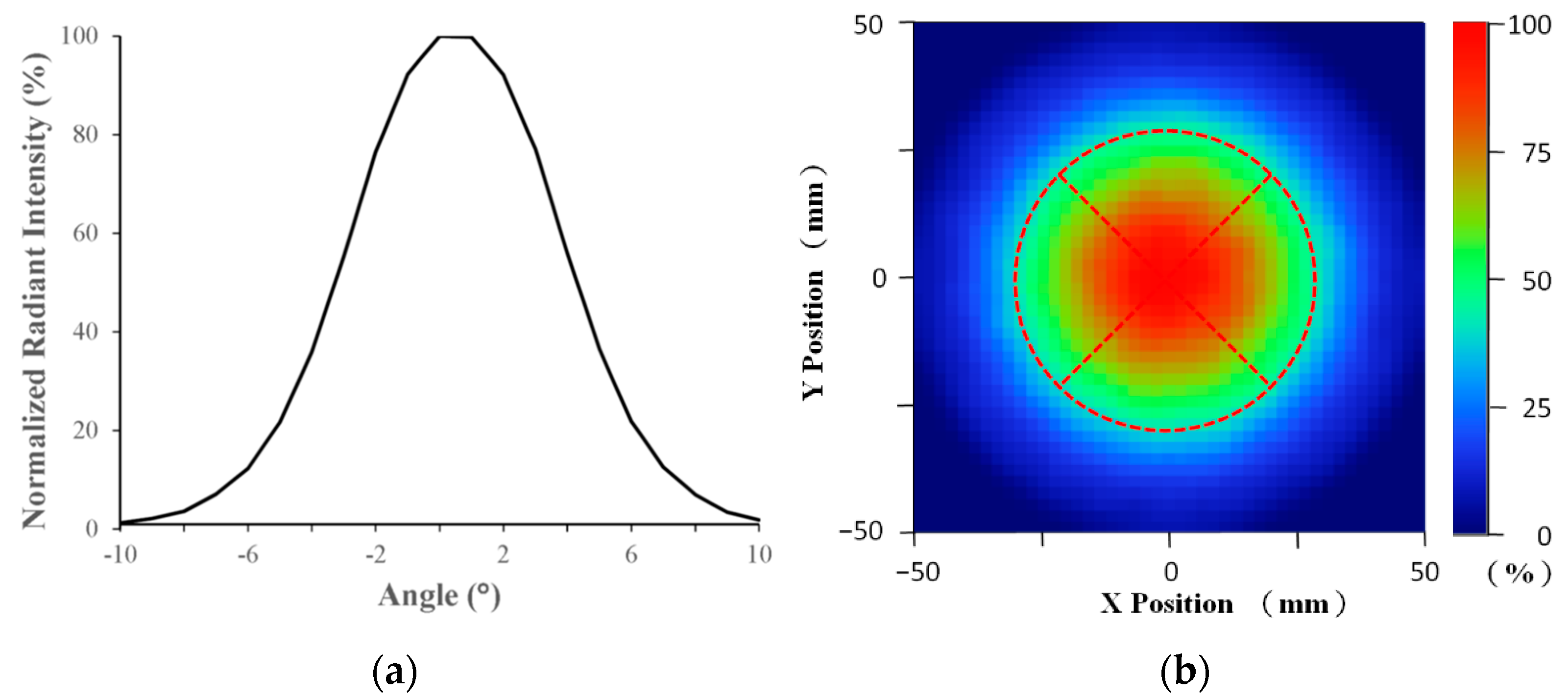 Coatings | Free Full-Text | Identification of the Angle Errors of the ...