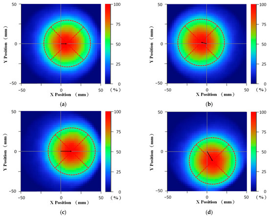 Coatings | Free Full-Text | Identification of the Angle Errors of the ...