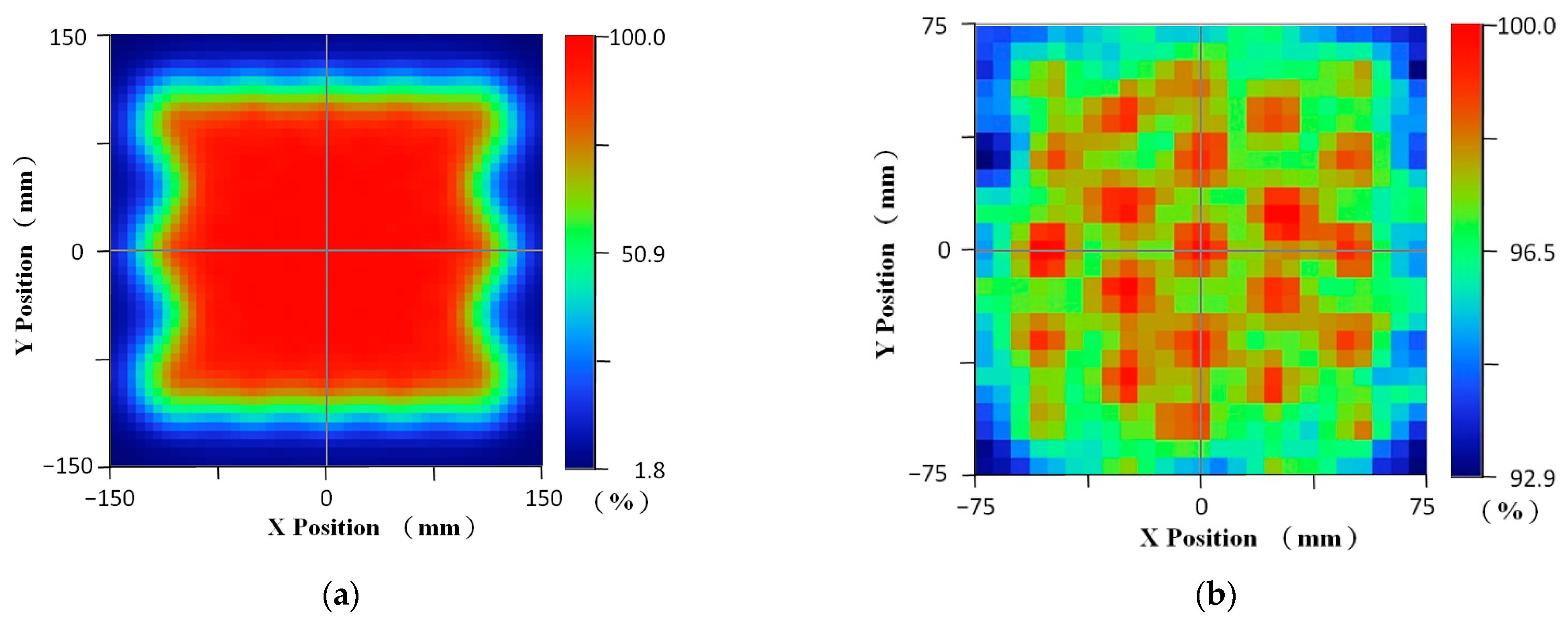 Coatings | Free Full-Text | Identification of the Angle Errors of the ...