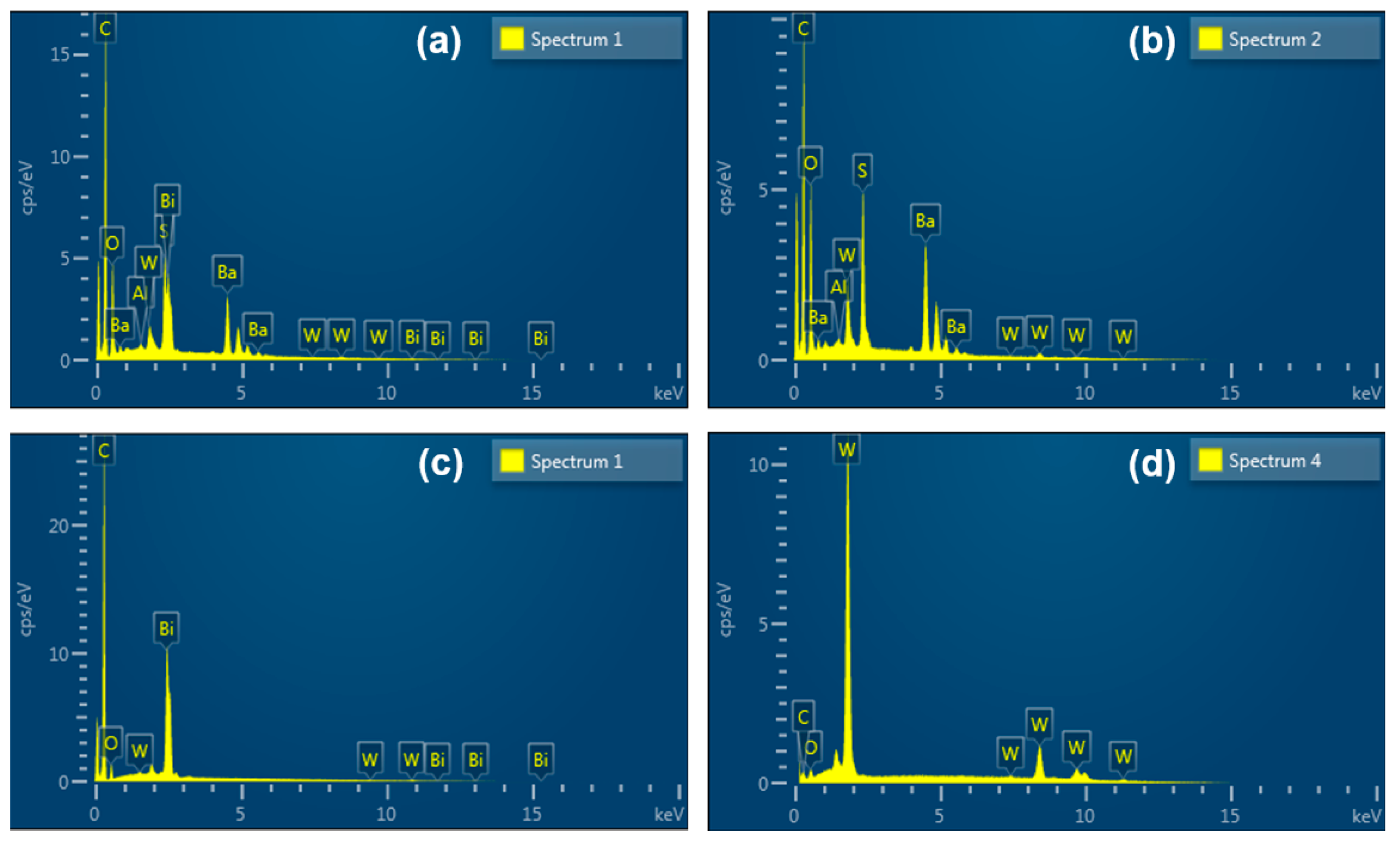 Coatings 12 01621 g004 Coatings 12 01621 g004