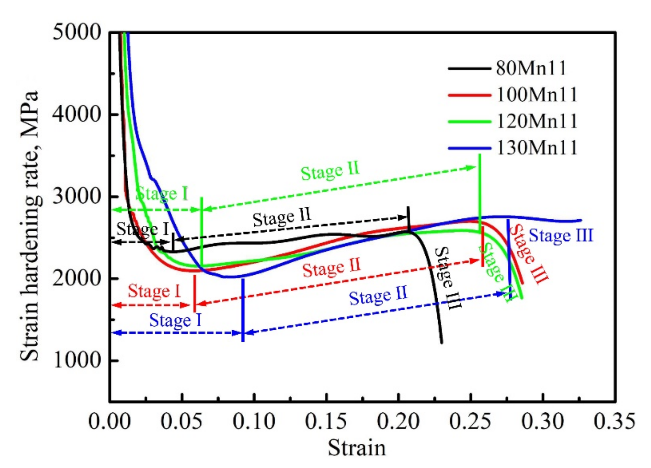 Coatings 12 01622 g002 550