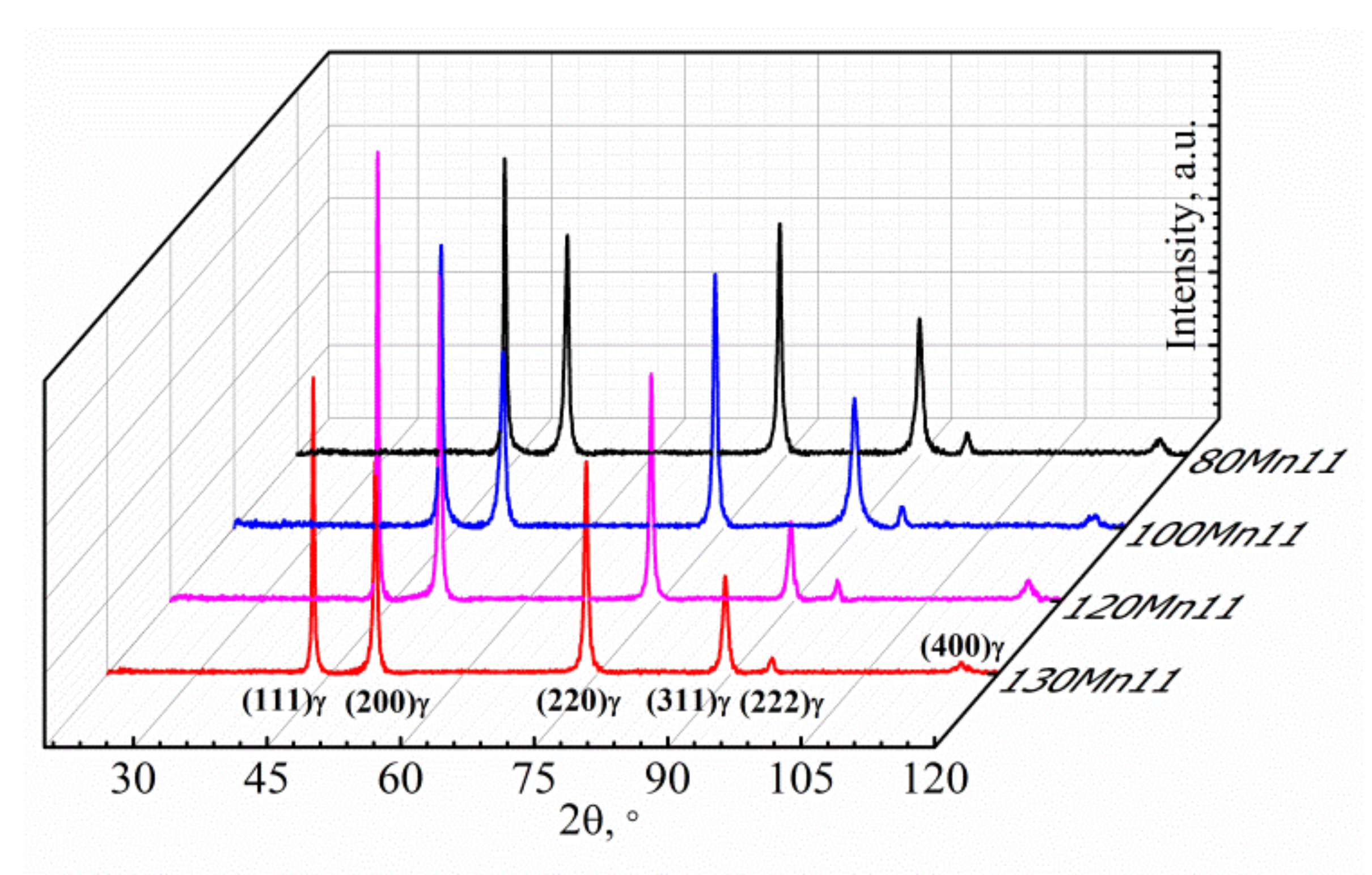 Coatings 12 01622 g005 550