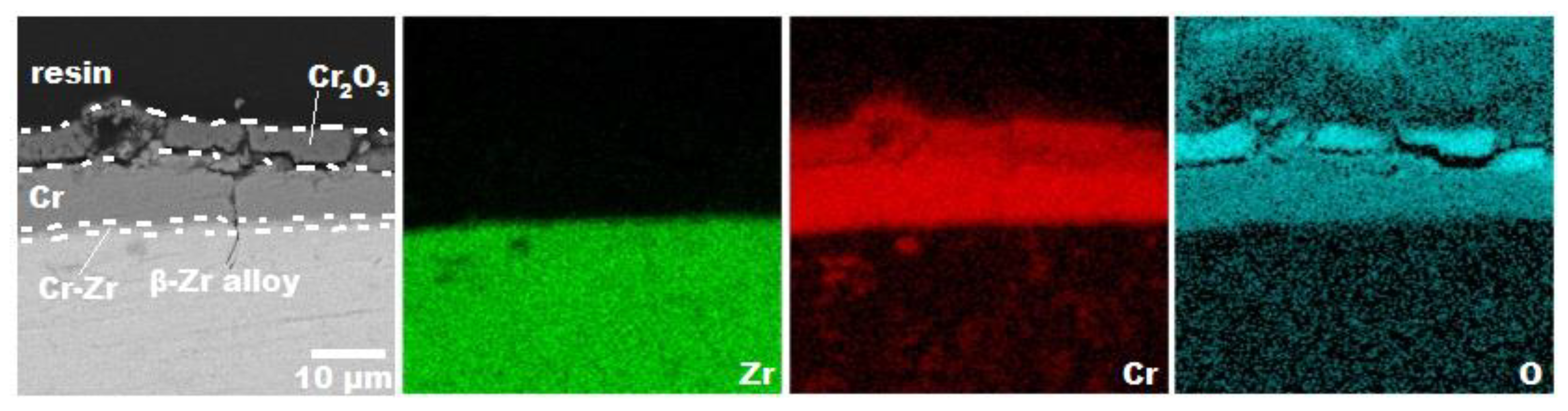 Coatings 12 01623 g006