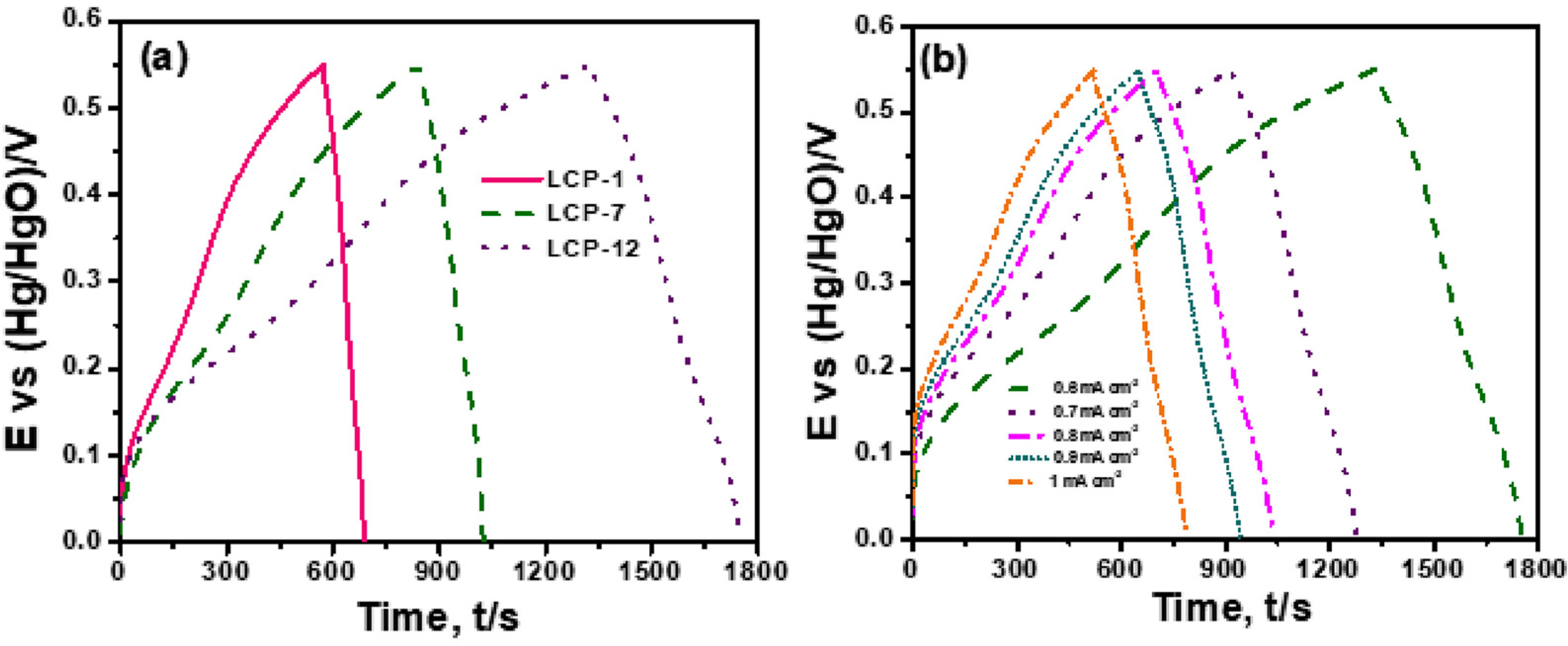 Coatings 12 01625 g001b